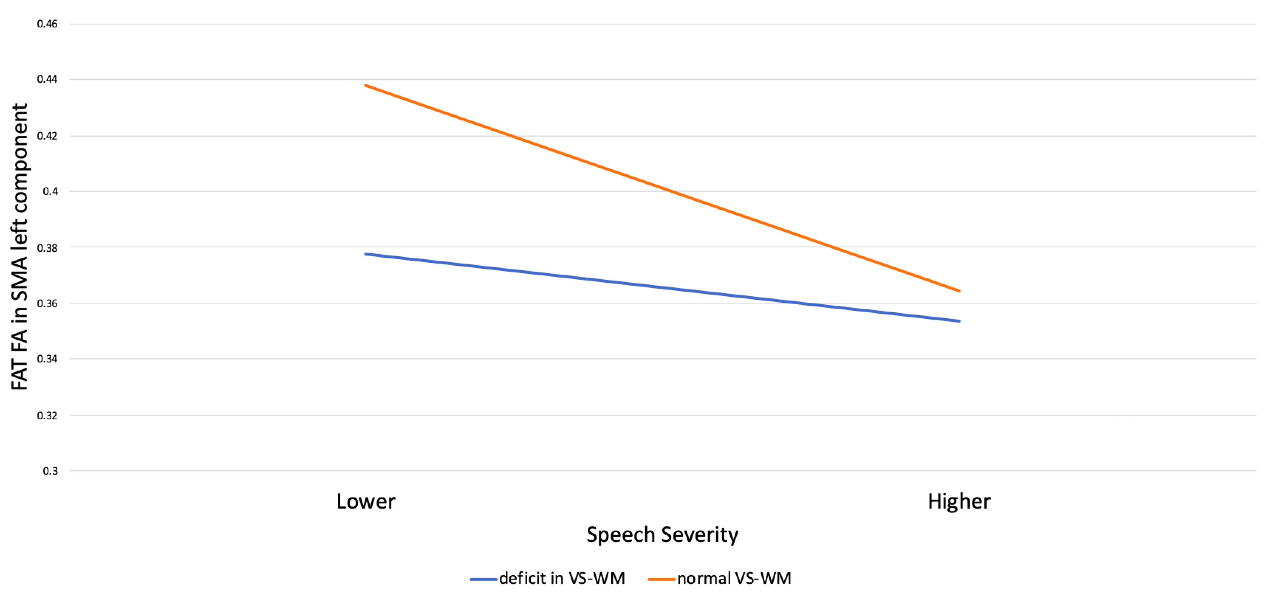 Brainsci 13 00078 g004 Brainsci 13 00078 g004