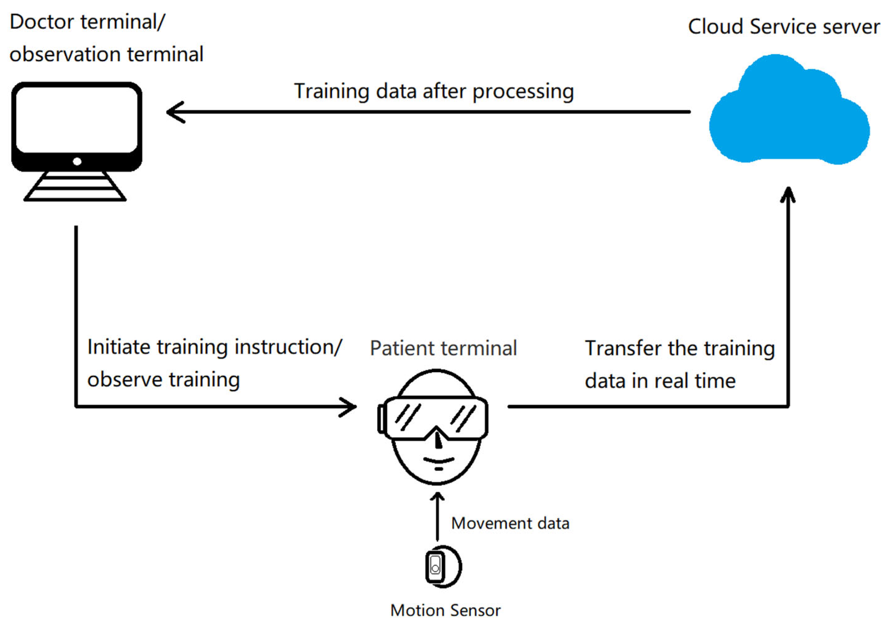 Brainsci 13 00079 g002 Brainsci 13 00079 g002