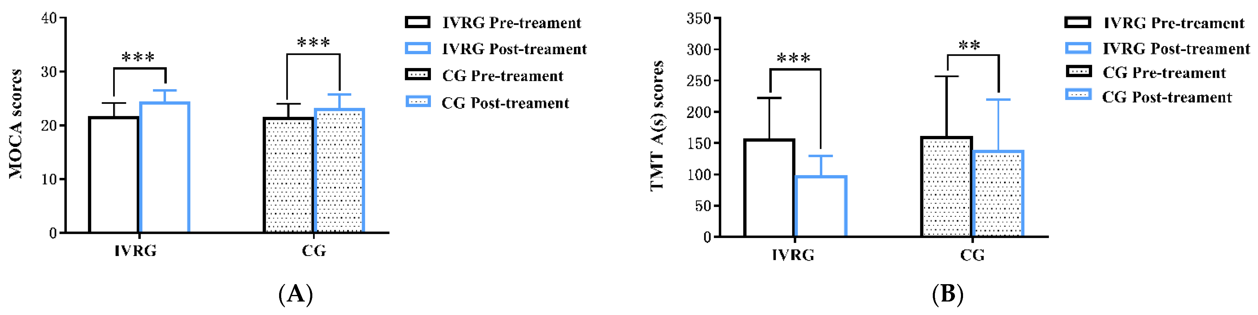 Brainsci 13 00079 g003a Brainsci 13 00079 g003a