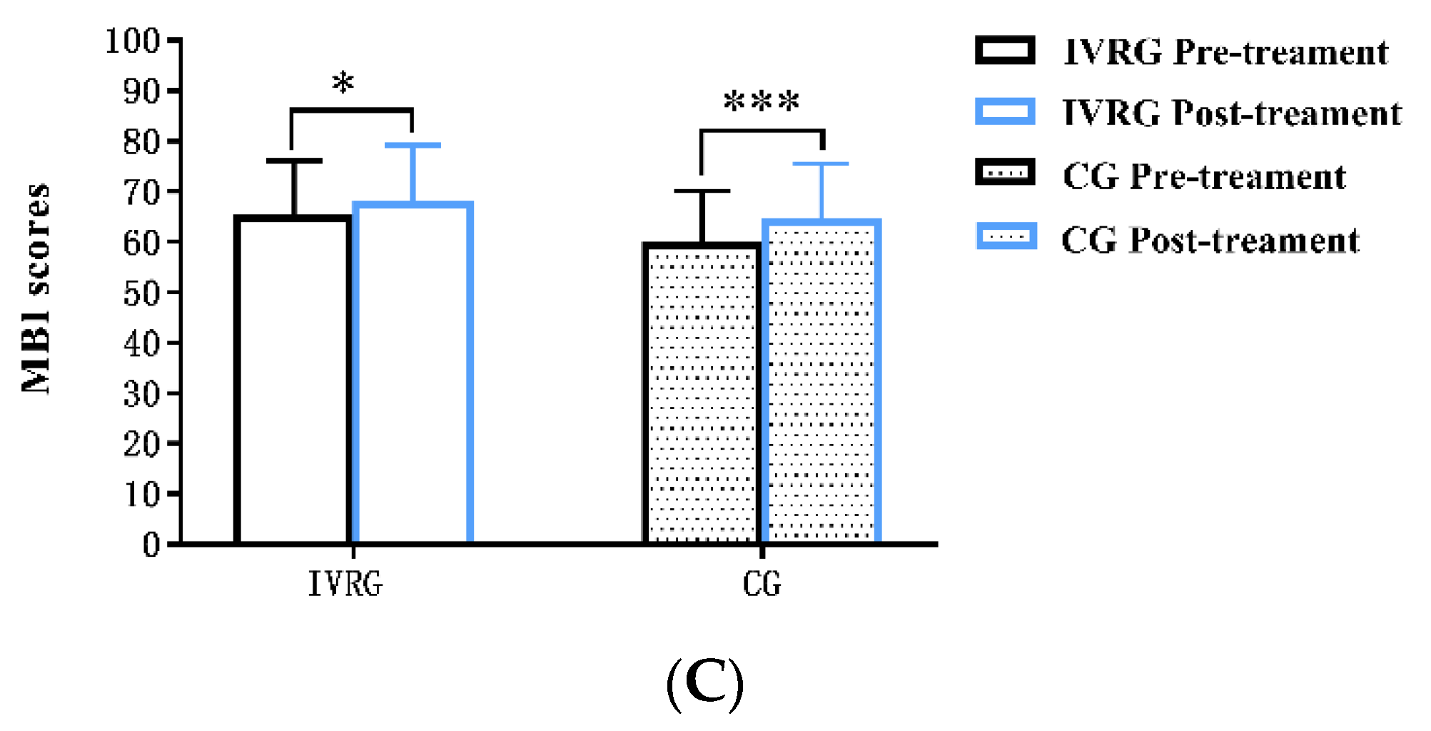 Brainsci 13 00079 g003b Brainsci 13 00079 g003b