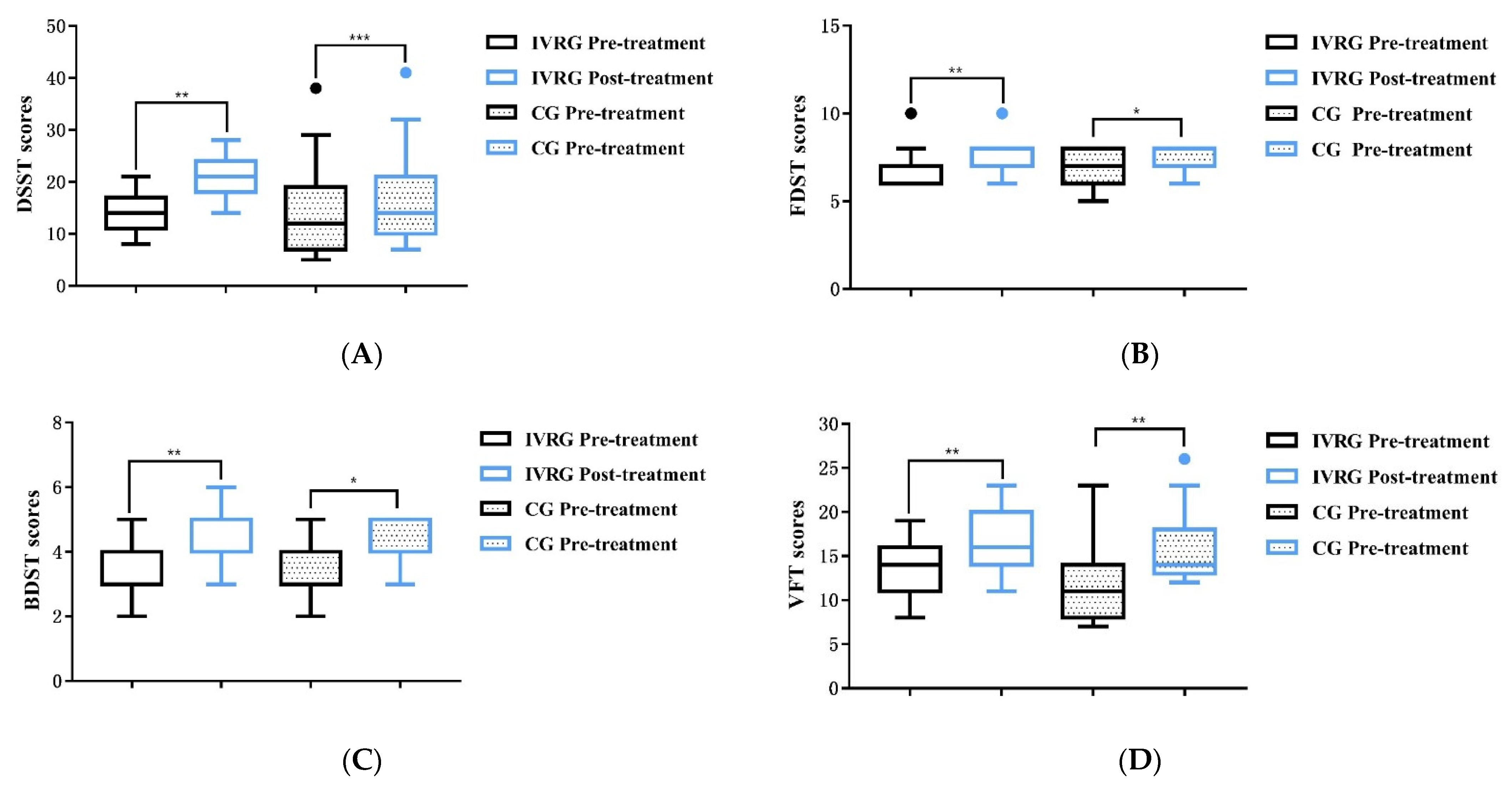 Brainsci 13 00079 g004 Brainsci 13 00079 g004