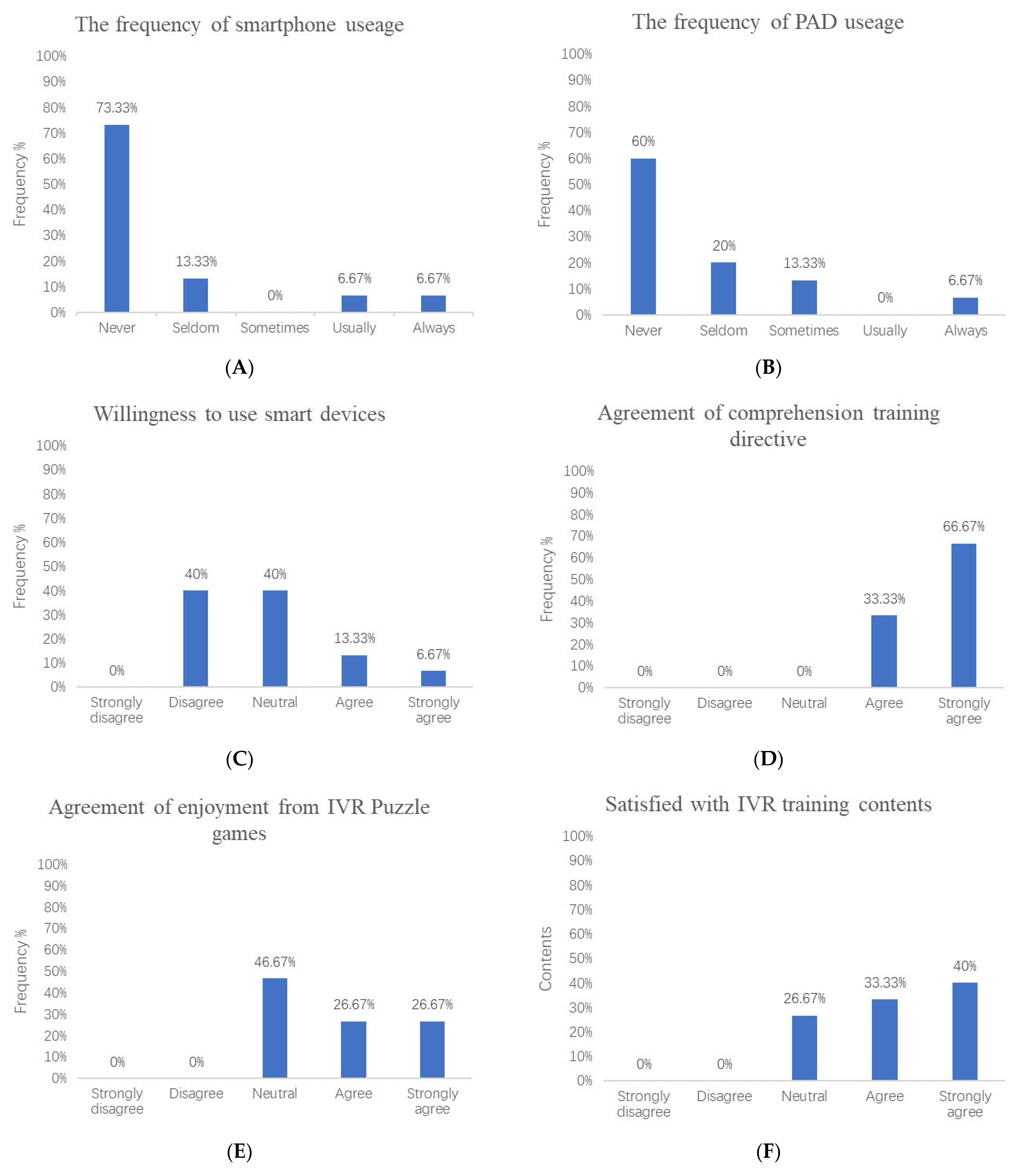 Brainsci 13 00079 g005a Brainsci 13 00079 g005a