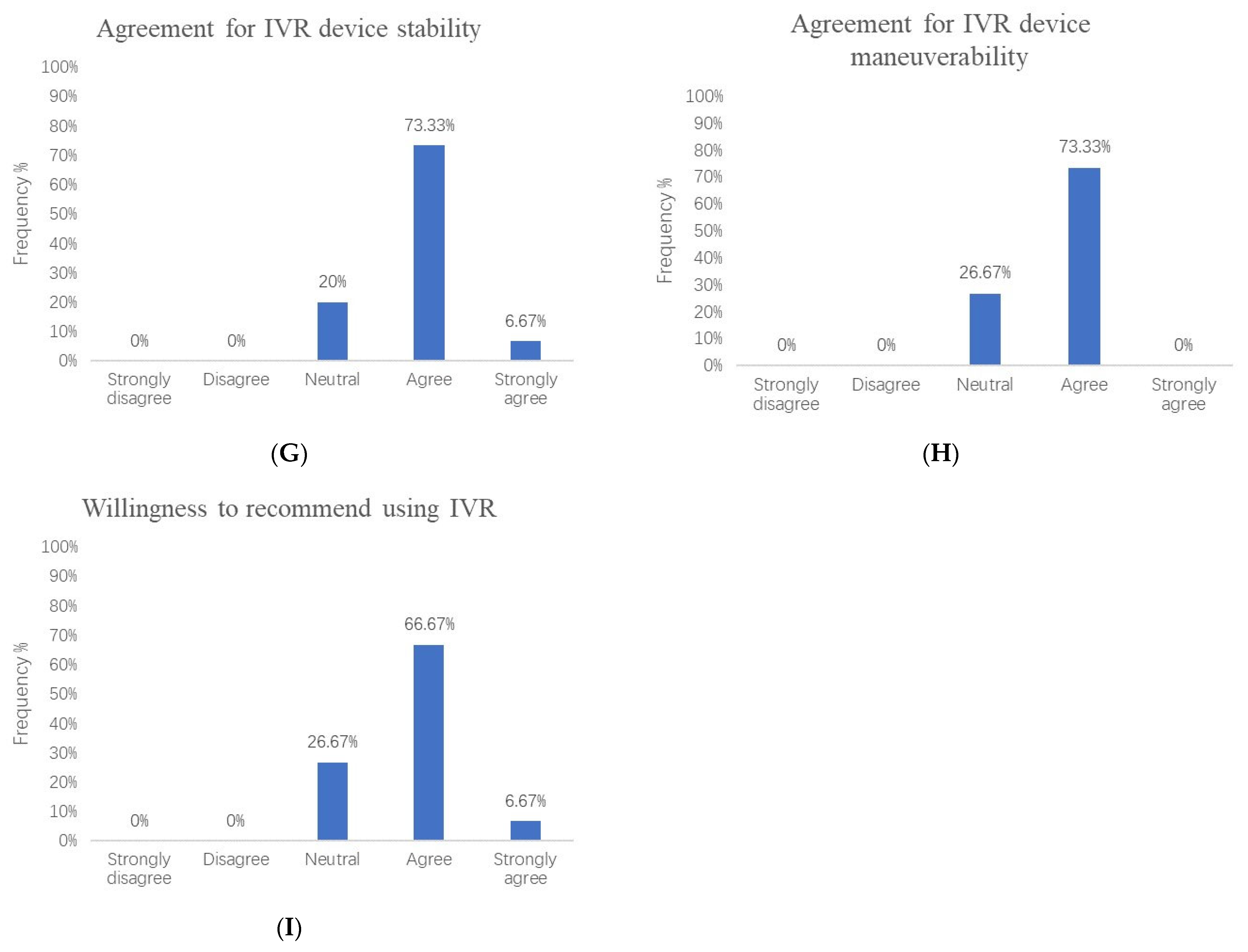 Brainsci 13 00079 g005b Brainsci 13 00079 g005b