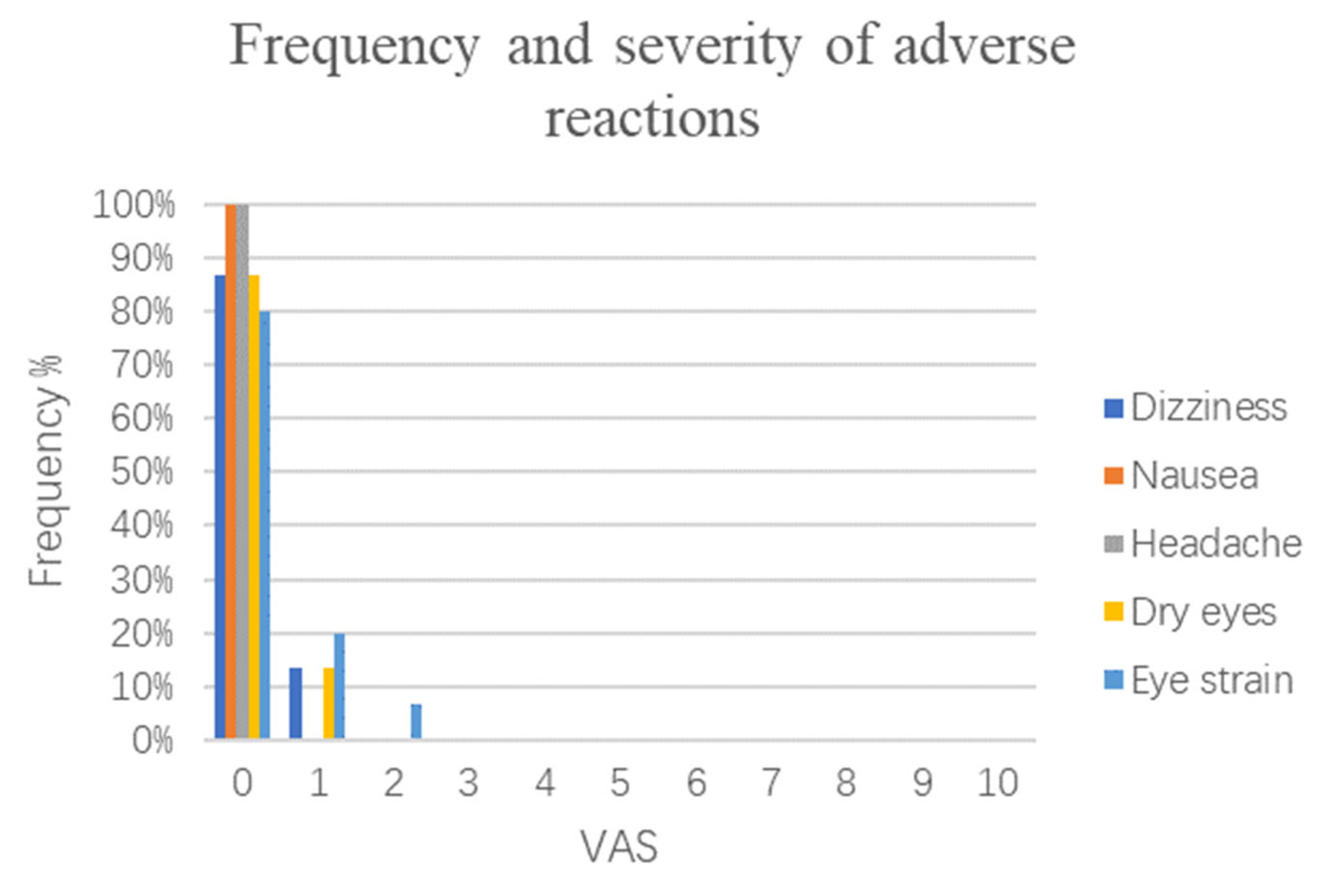 Brainsci 13 00079 g006 Brainsci 13 00079 g006