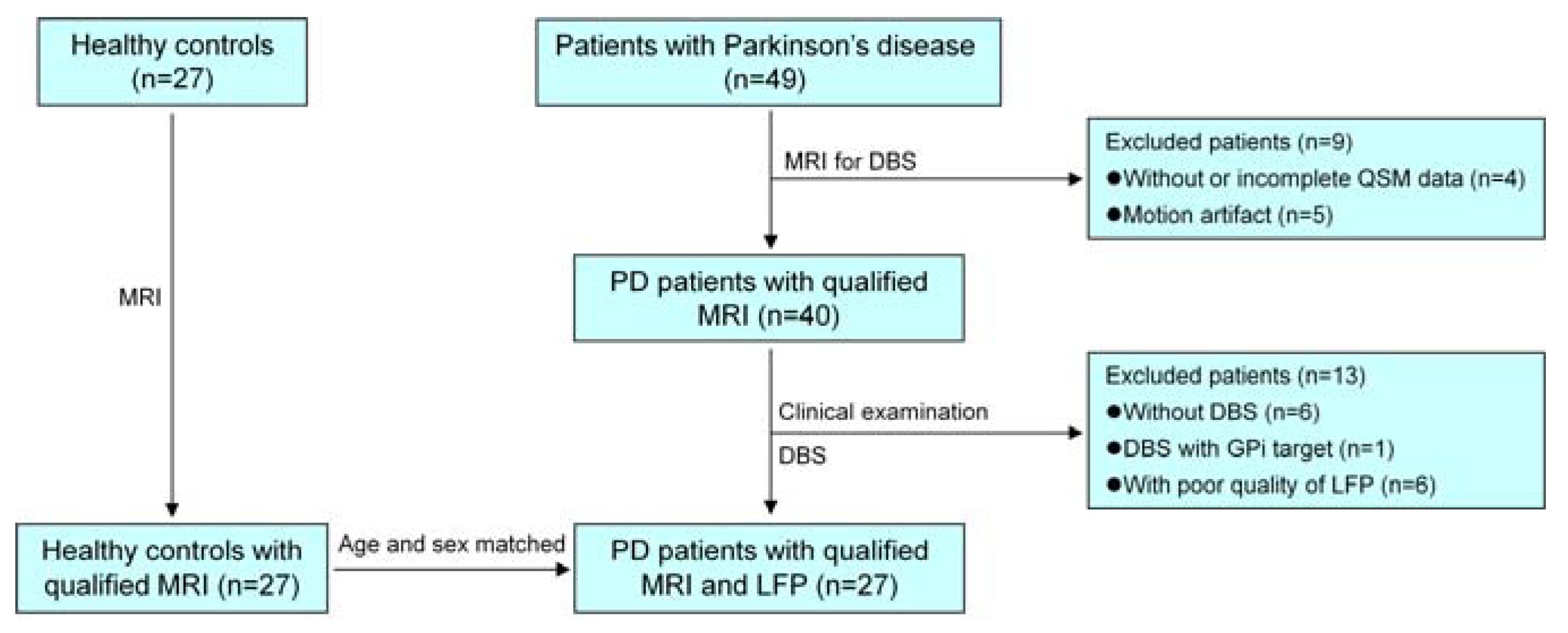Brainsci 13 00081 g001 Brainsci 13 00081 g001