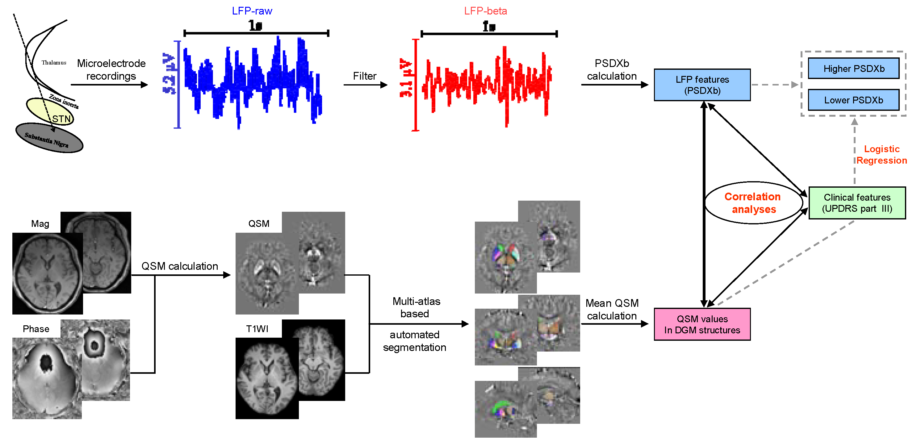 Brainsci 13 00081 g002 Brainsci 13 00081 g002