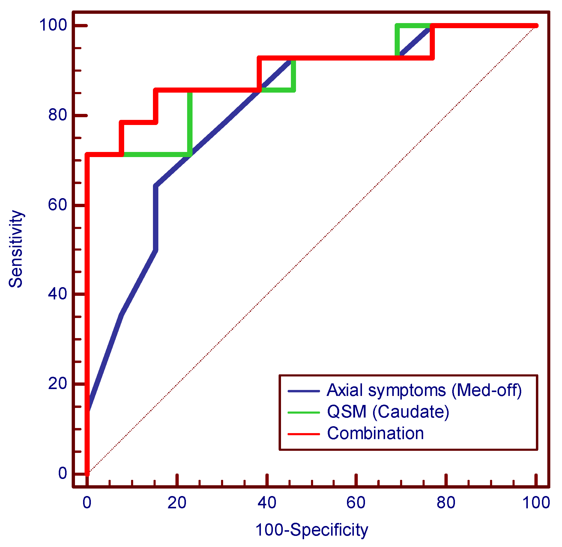 Brainsci 13 00081 g003 Brainsci 13 00081 g003