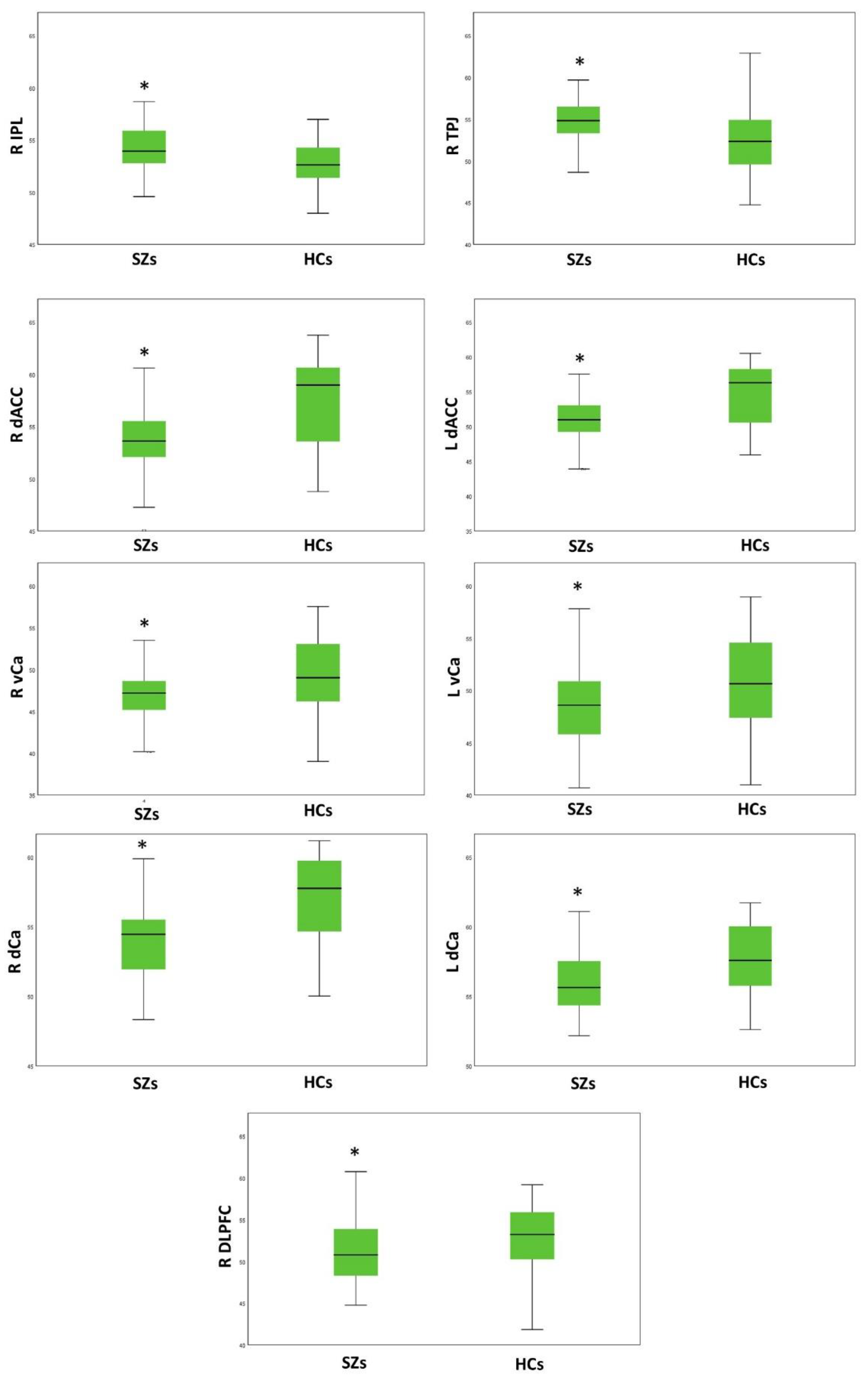 Brainsci 13 00083 g001 Brainsci 13 00083 g001