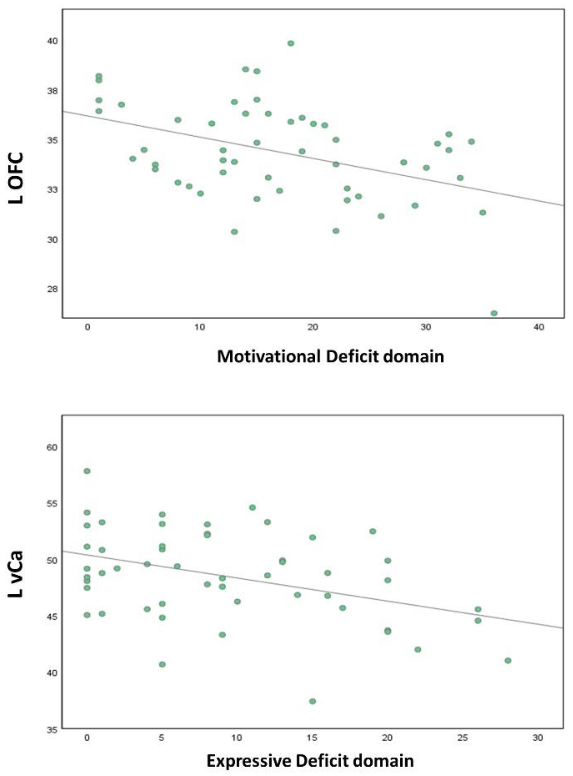 Brainsci 13 00083 g002 Brainsci 13 00083 g002