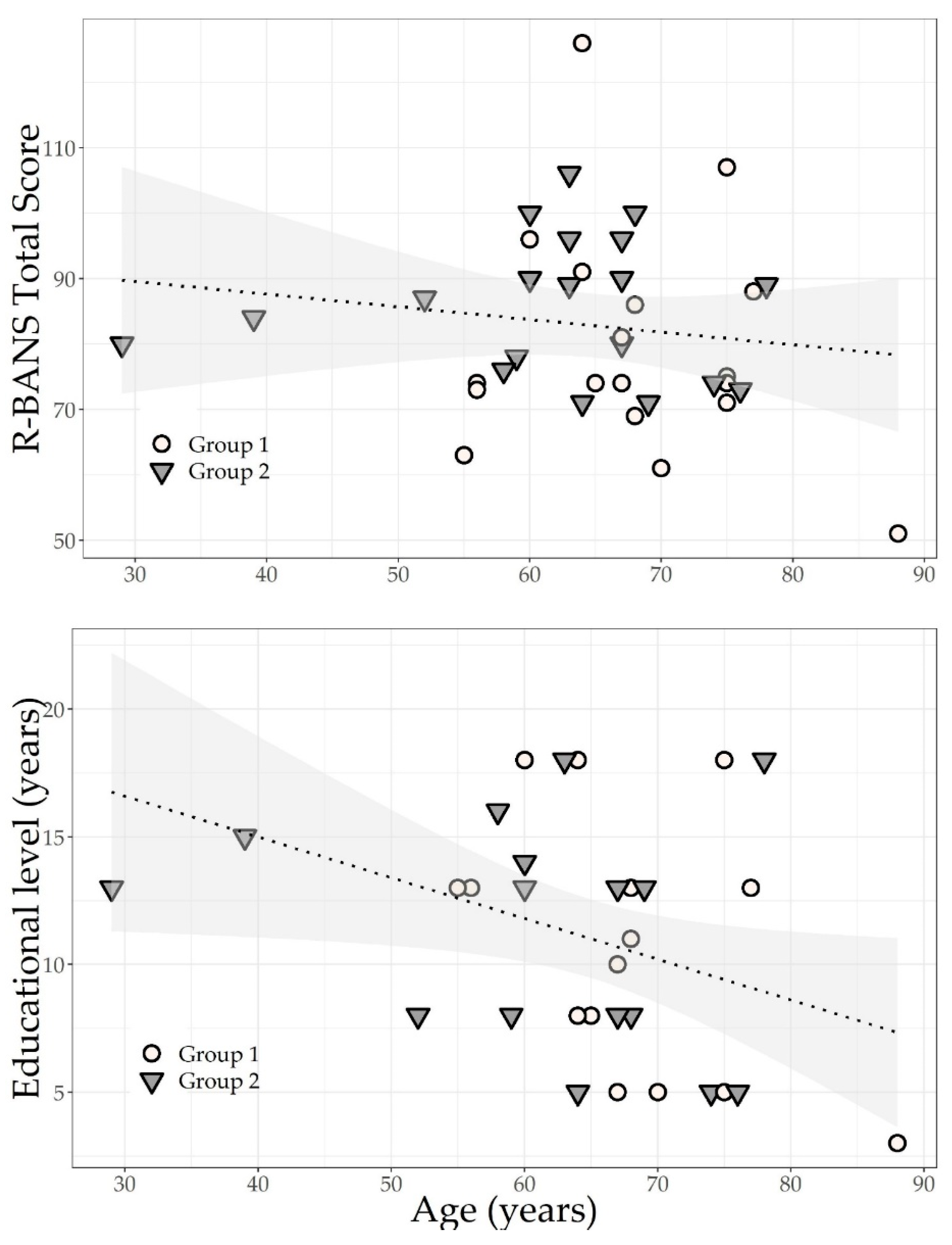 Brainsci 13 00084 g002