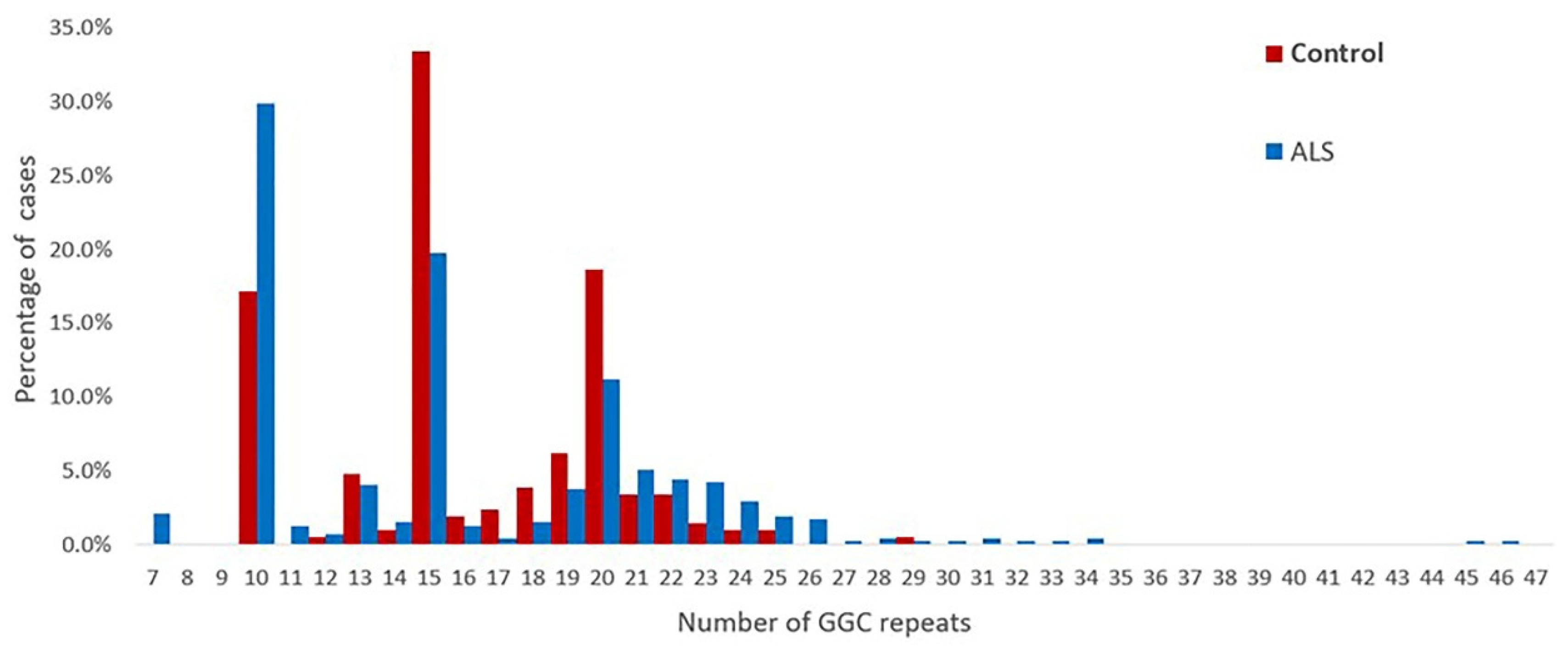 Brainsci 13 00085 g002