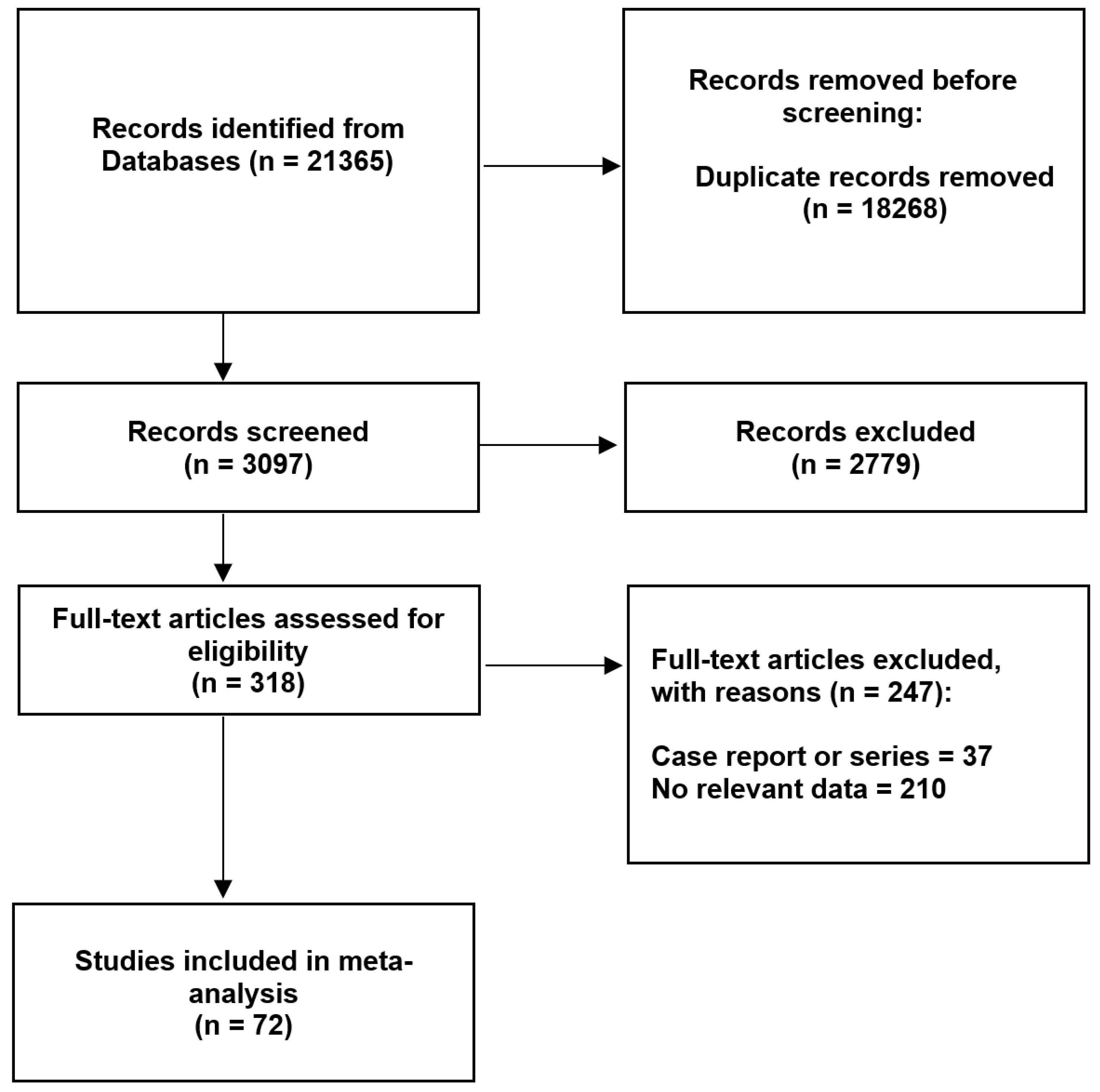 Brainsci 13 00089 g001