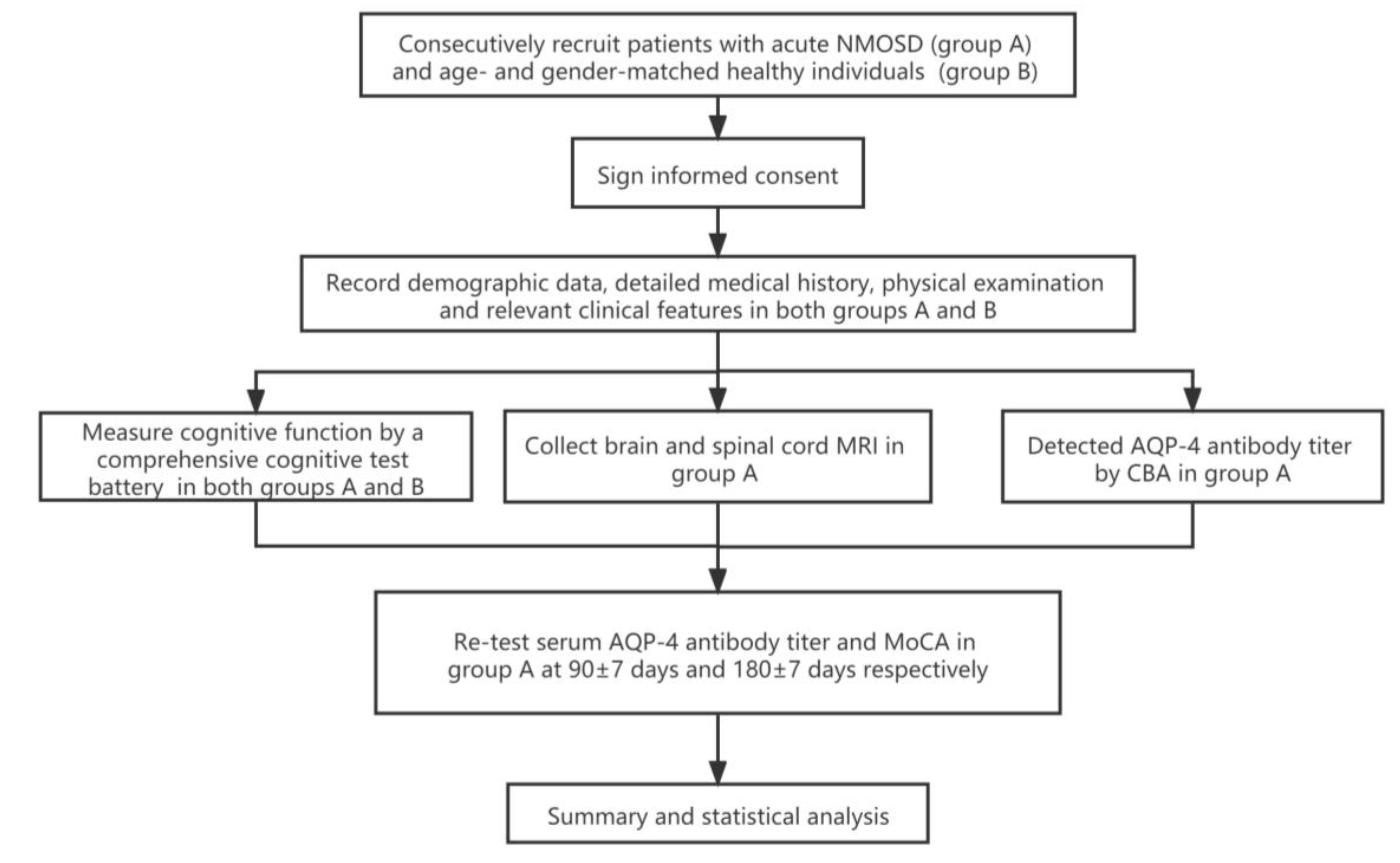 Brainsci 13 00090 g001 Brainsci 13 00090 g001