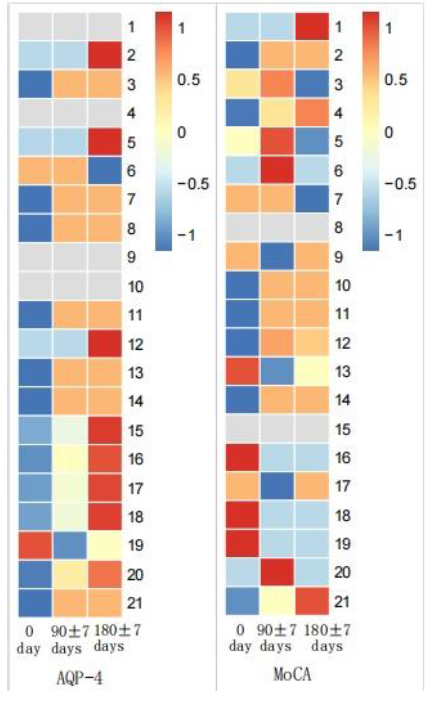 Brainsci 13 00090 g005 Brainsci 13 00090 g005