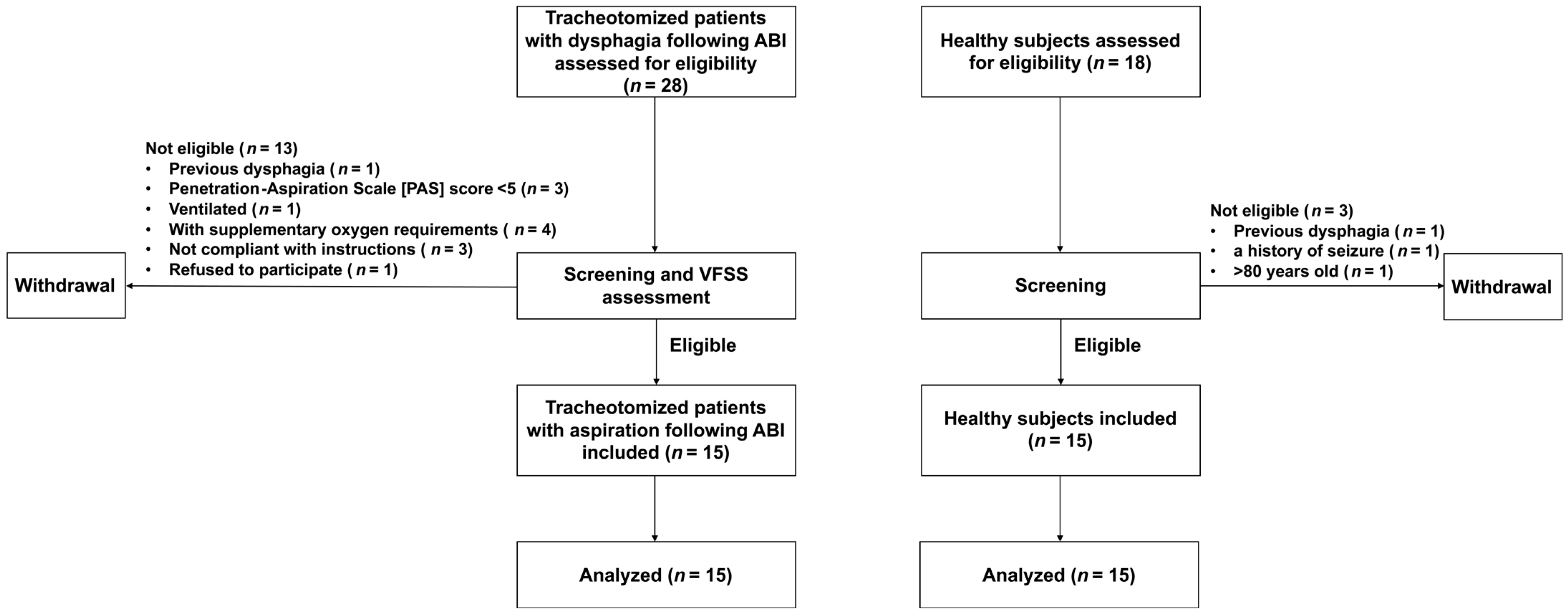 Brainsci 13 00091 g001