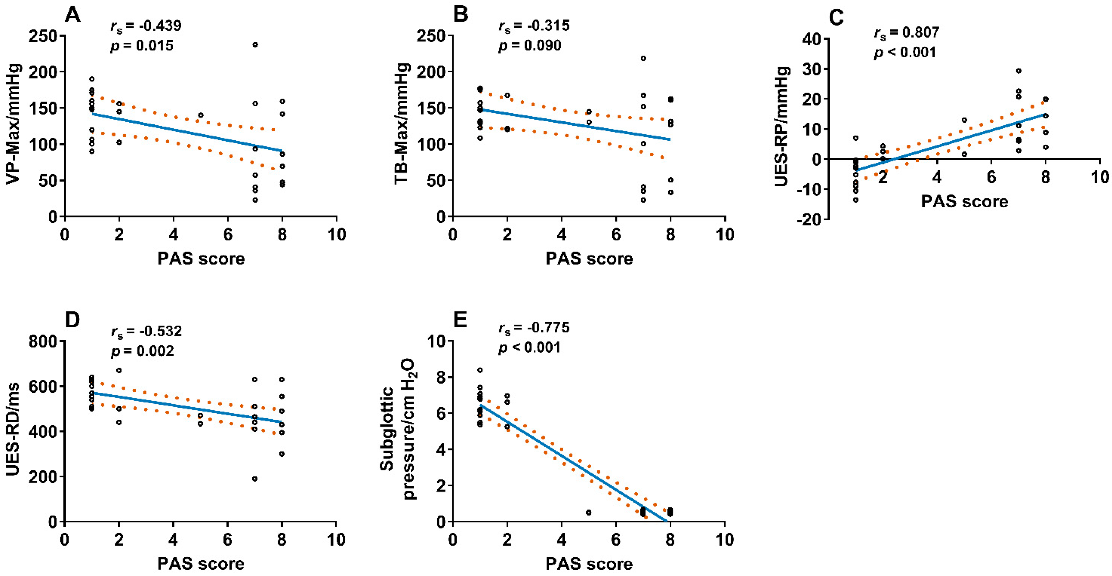Brainsci 13 00091 g004