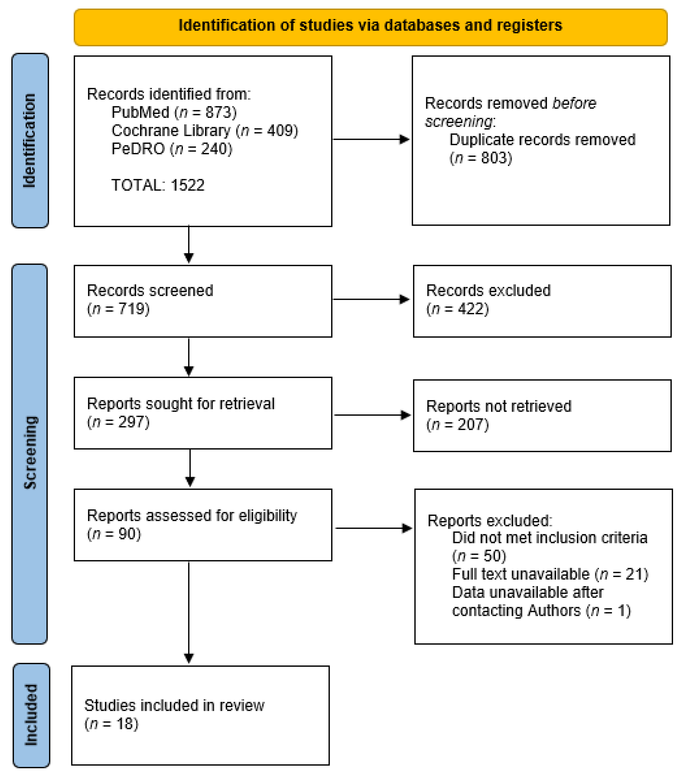 Brainsci 13 00092 g001