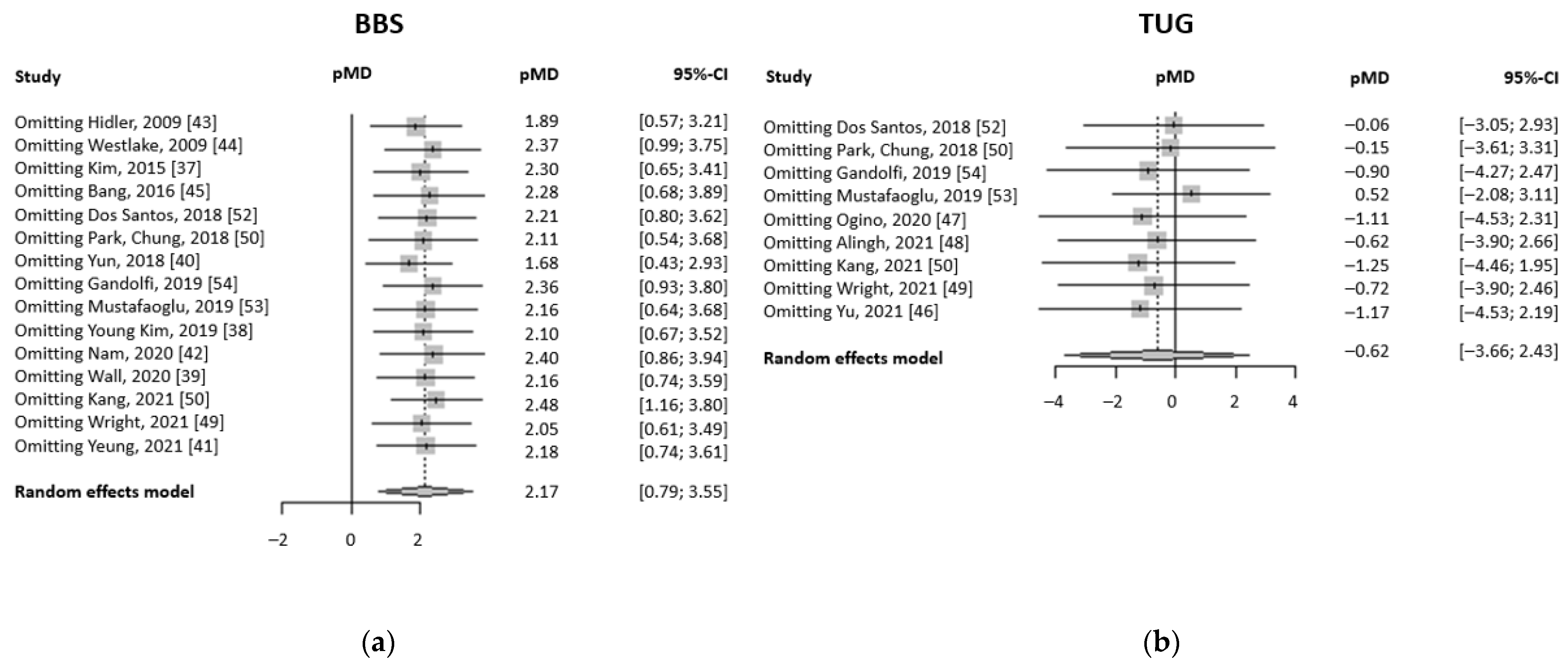 Brainsci 13 00092 g004
