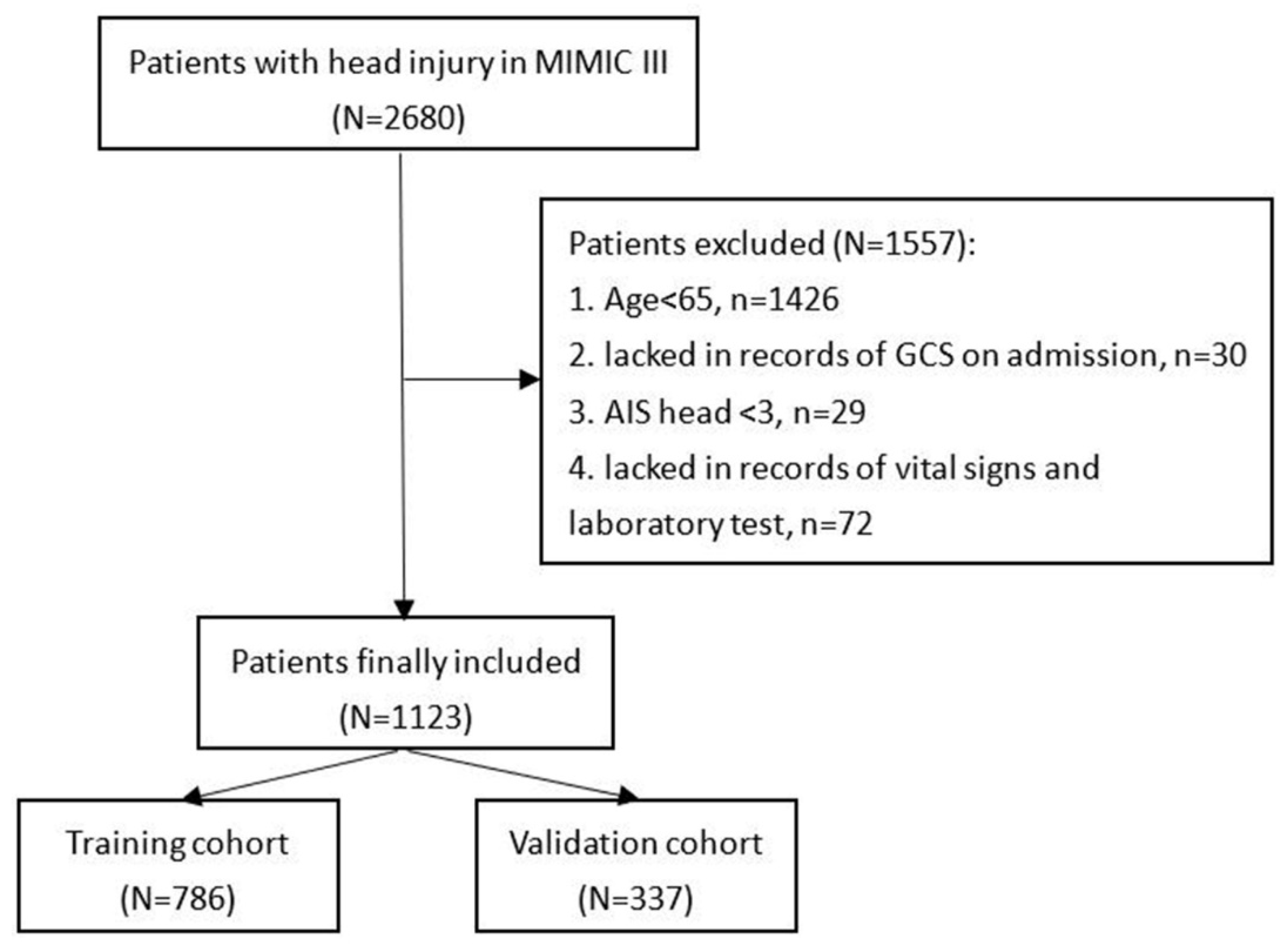 Brainsci 13 00094 g001 Brainsci 13 00094 g001