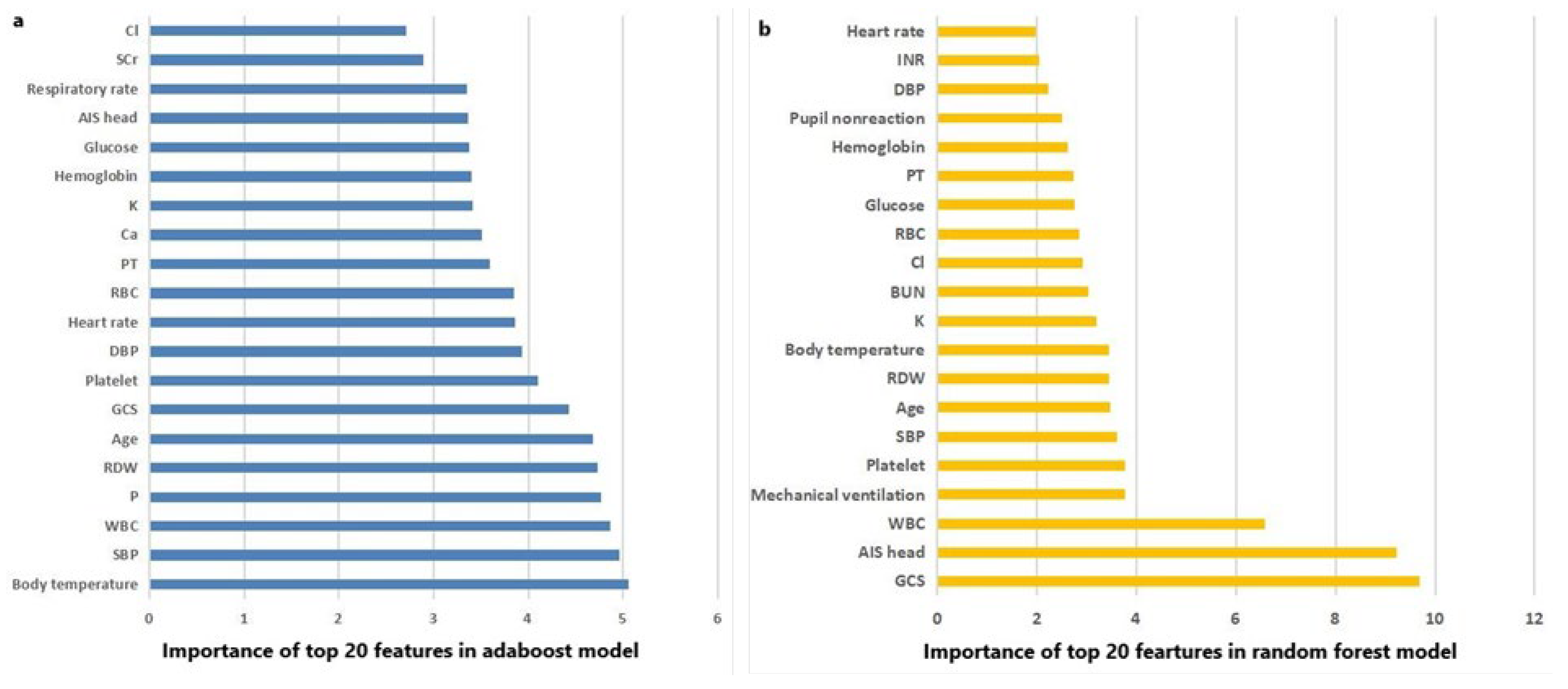 Brainsci 13 00094 g003 Brainsci 13 00094 g003