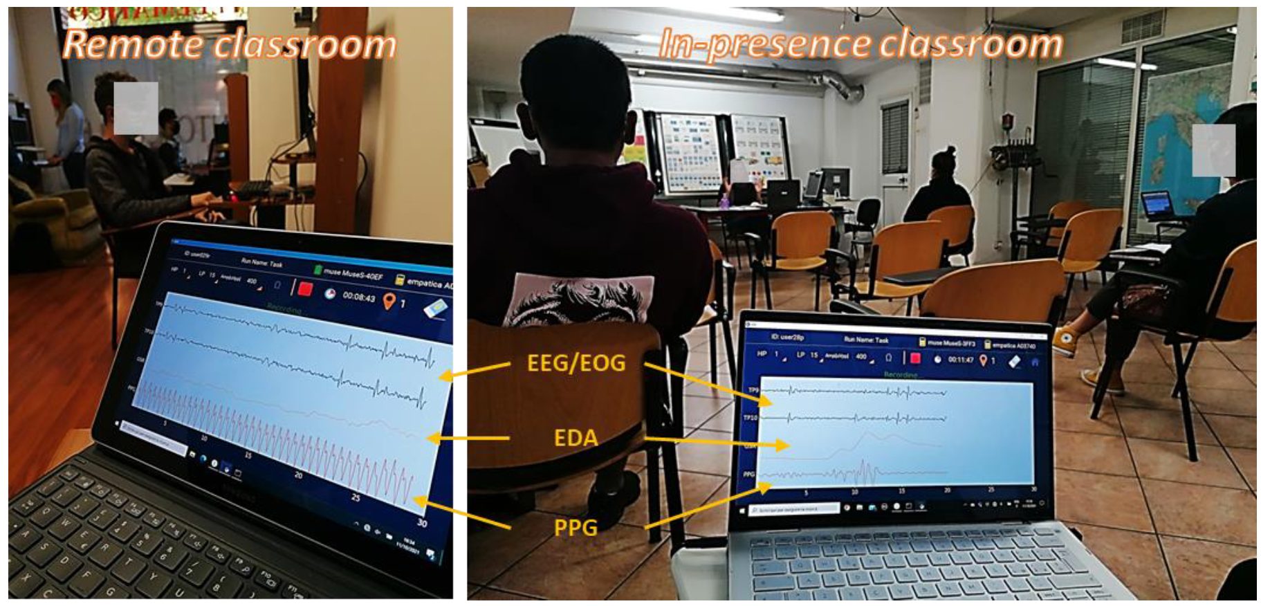 Brainsci 13 00095 g002