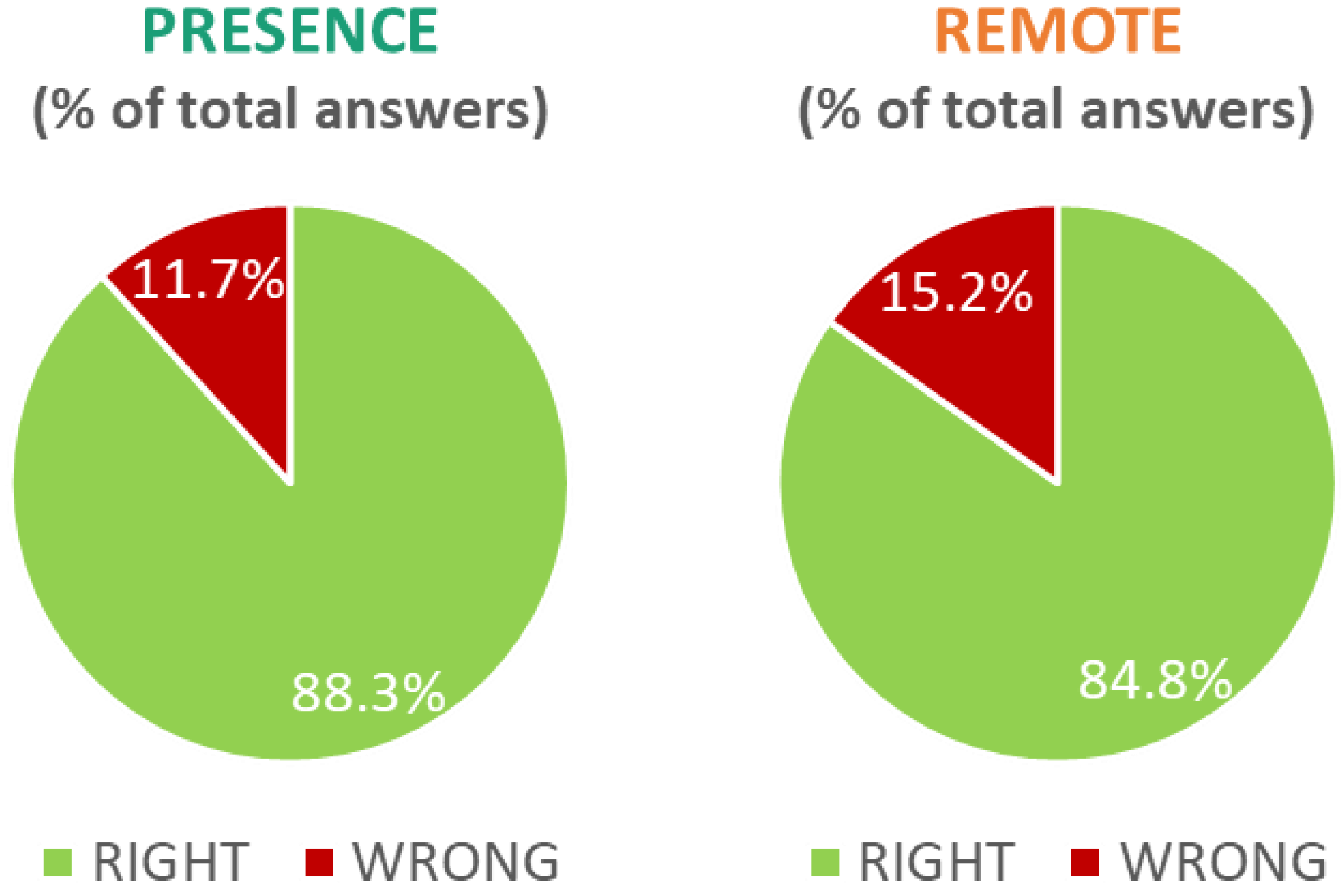 Brainsci 13 00095 g007