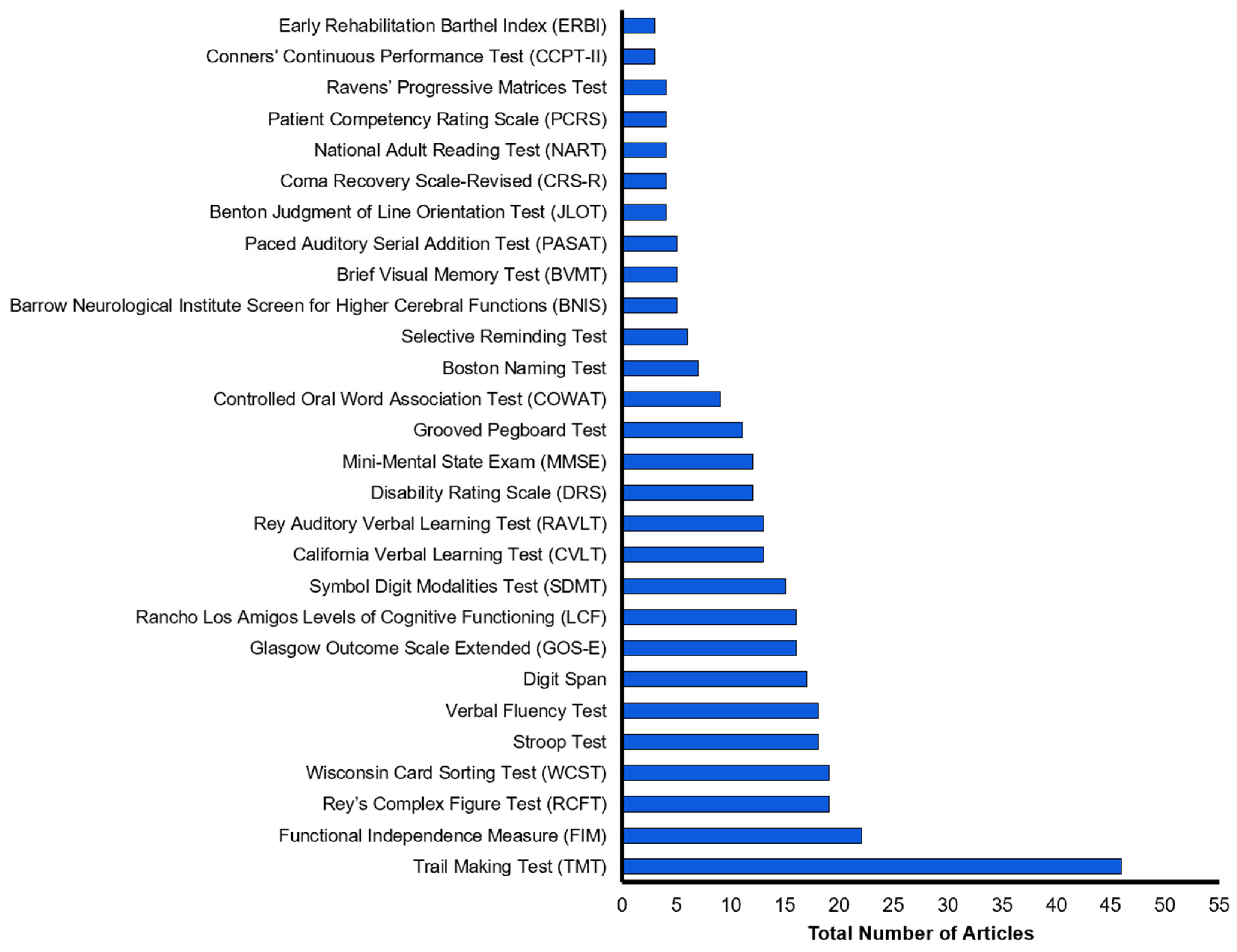 Brainsci 13 00096 g002