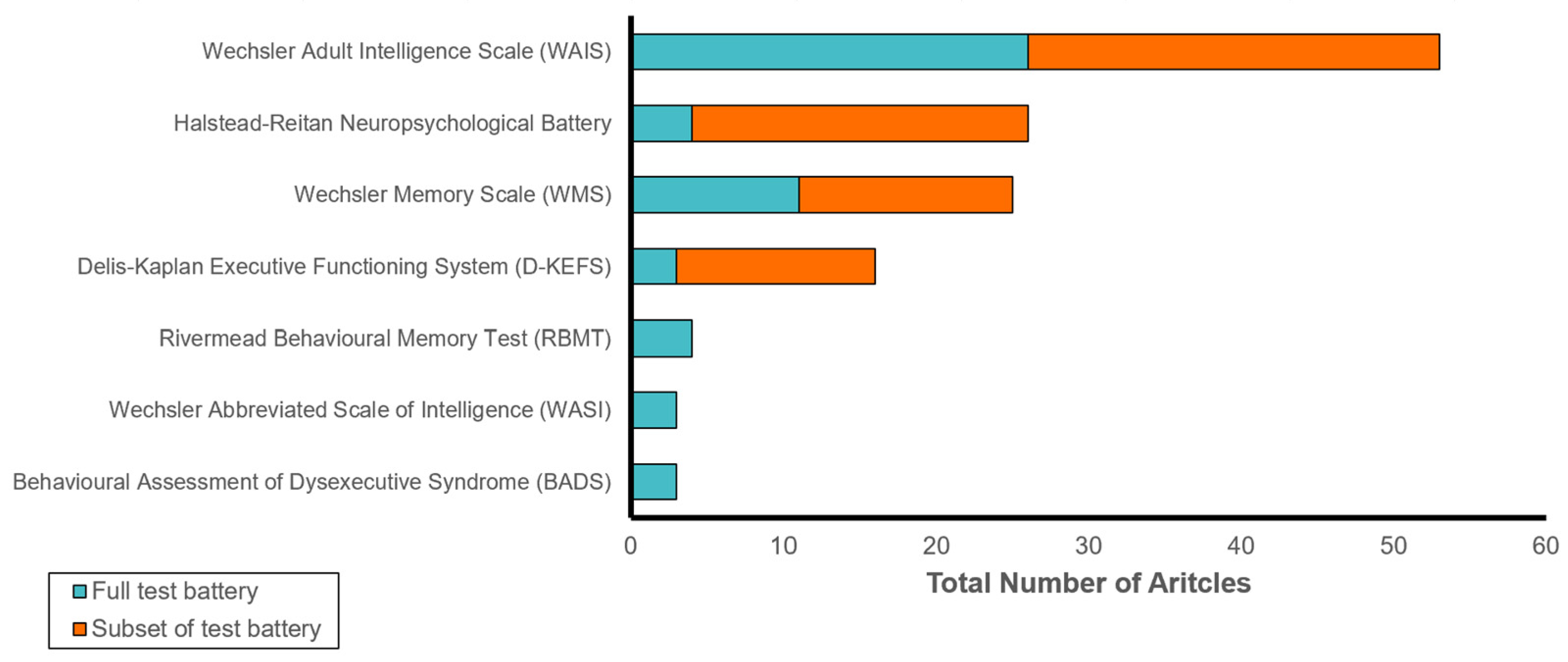 Brainsci 13 00096 g003