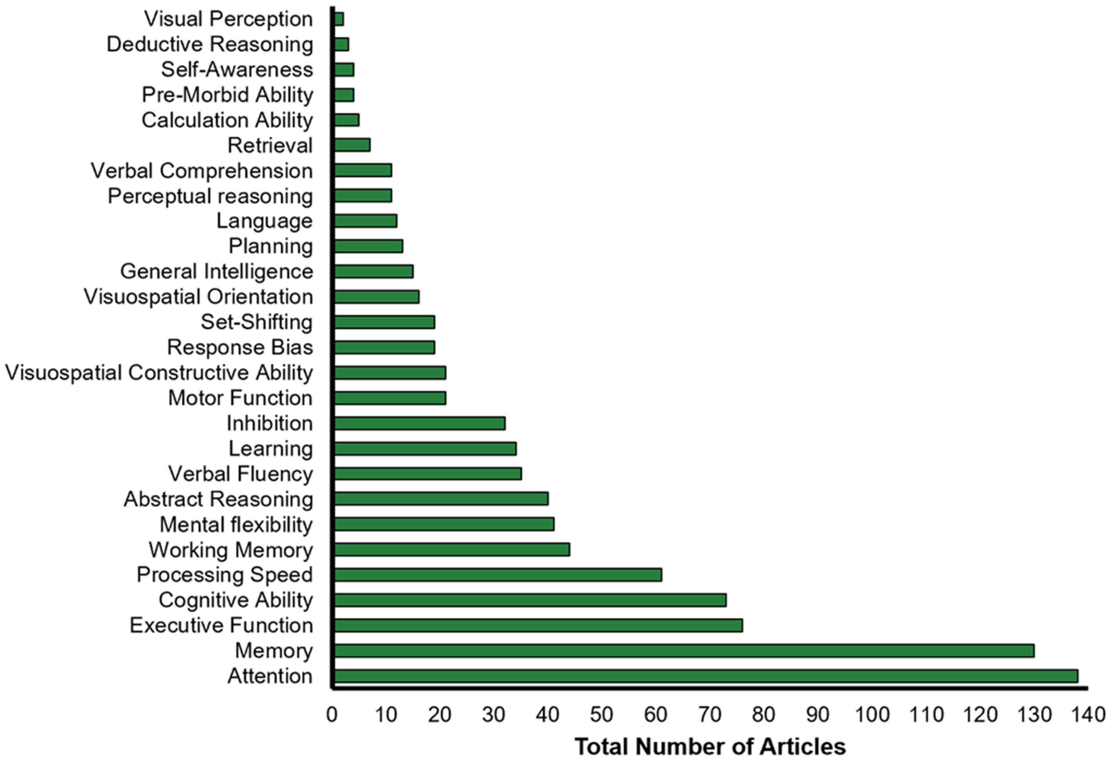 Brainsci 13 00096 g004