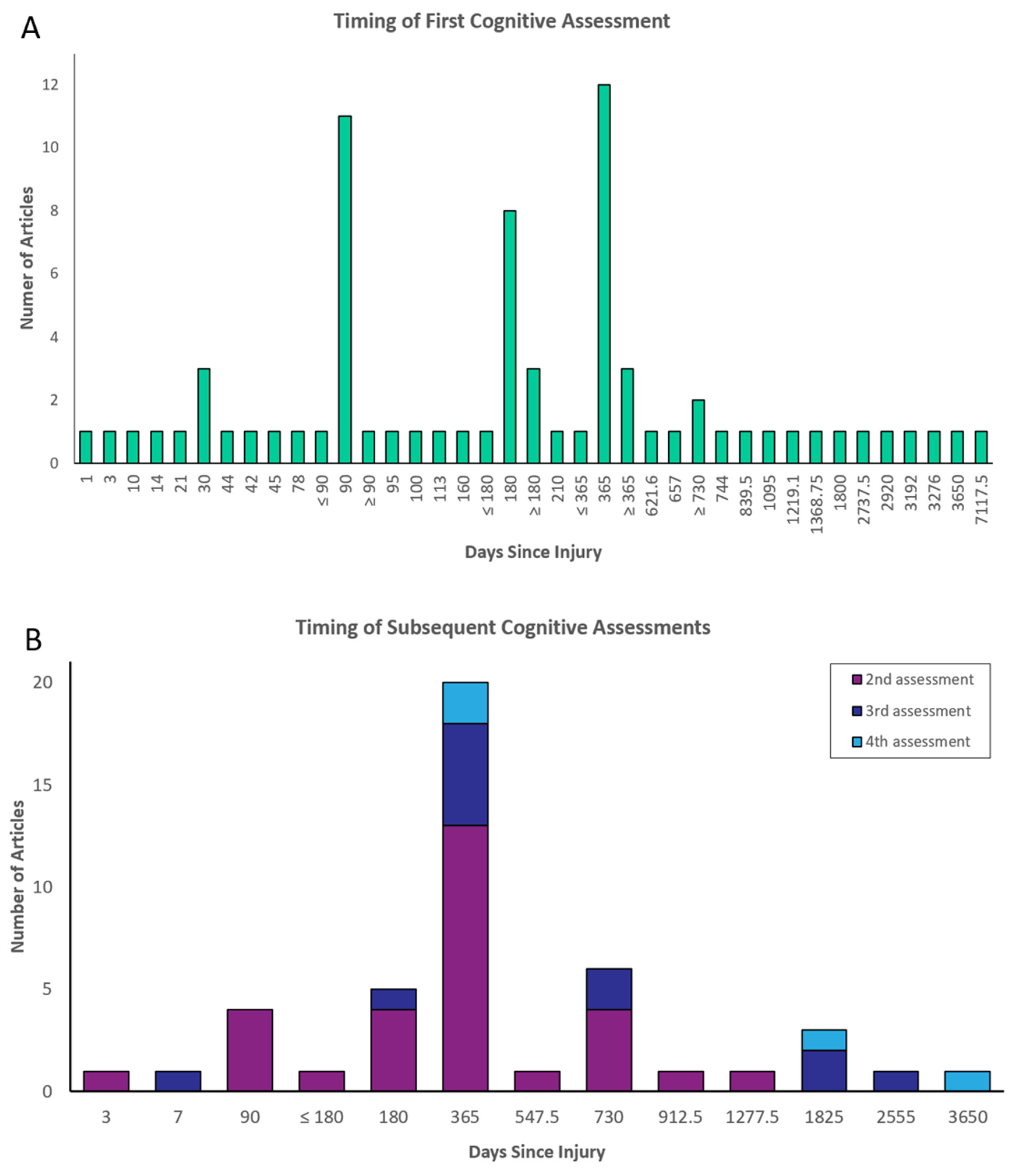 Brainsci 13 00096 g005