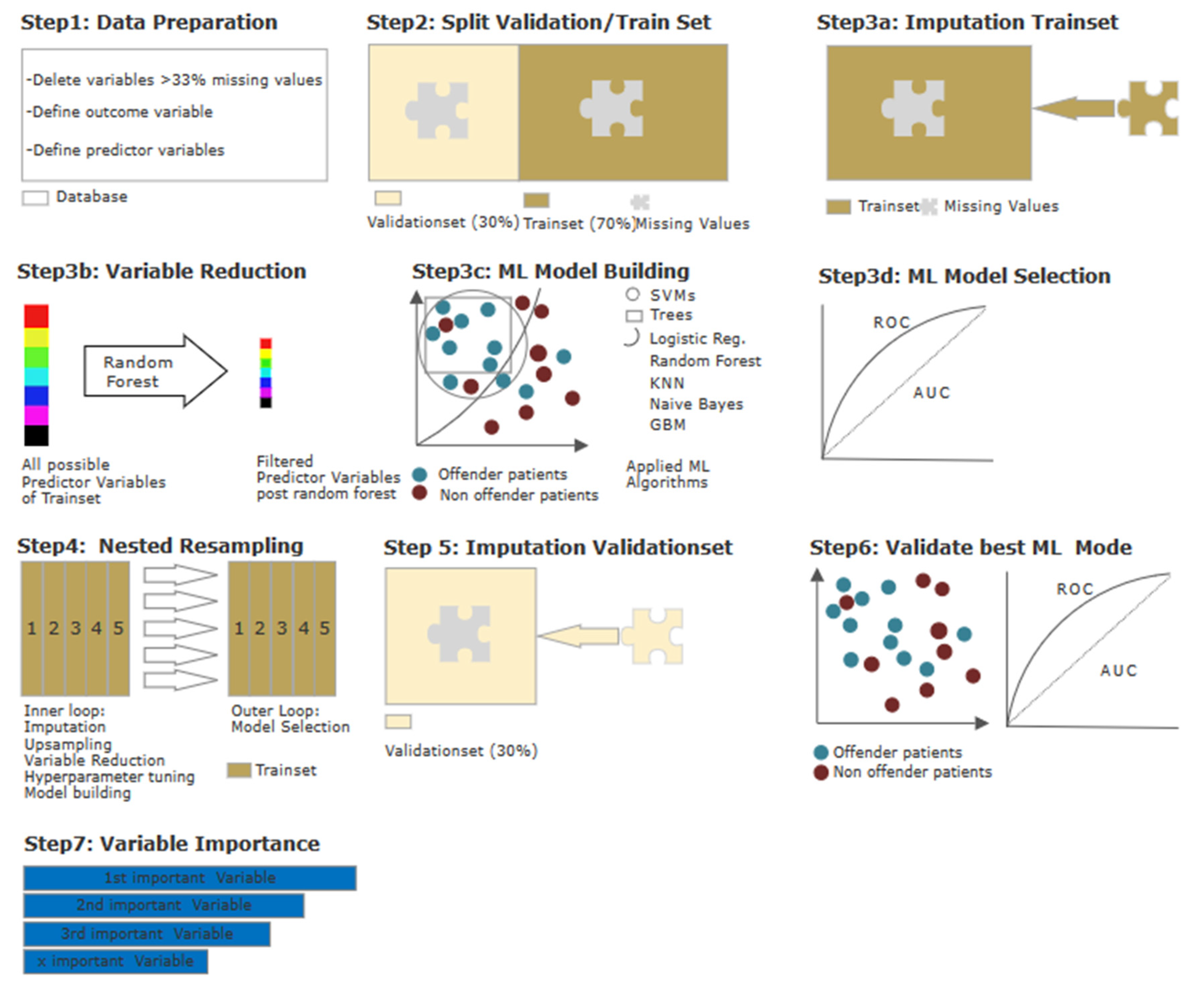 Brainsci 13 00097 g001 Brainsci 13 00097 g001