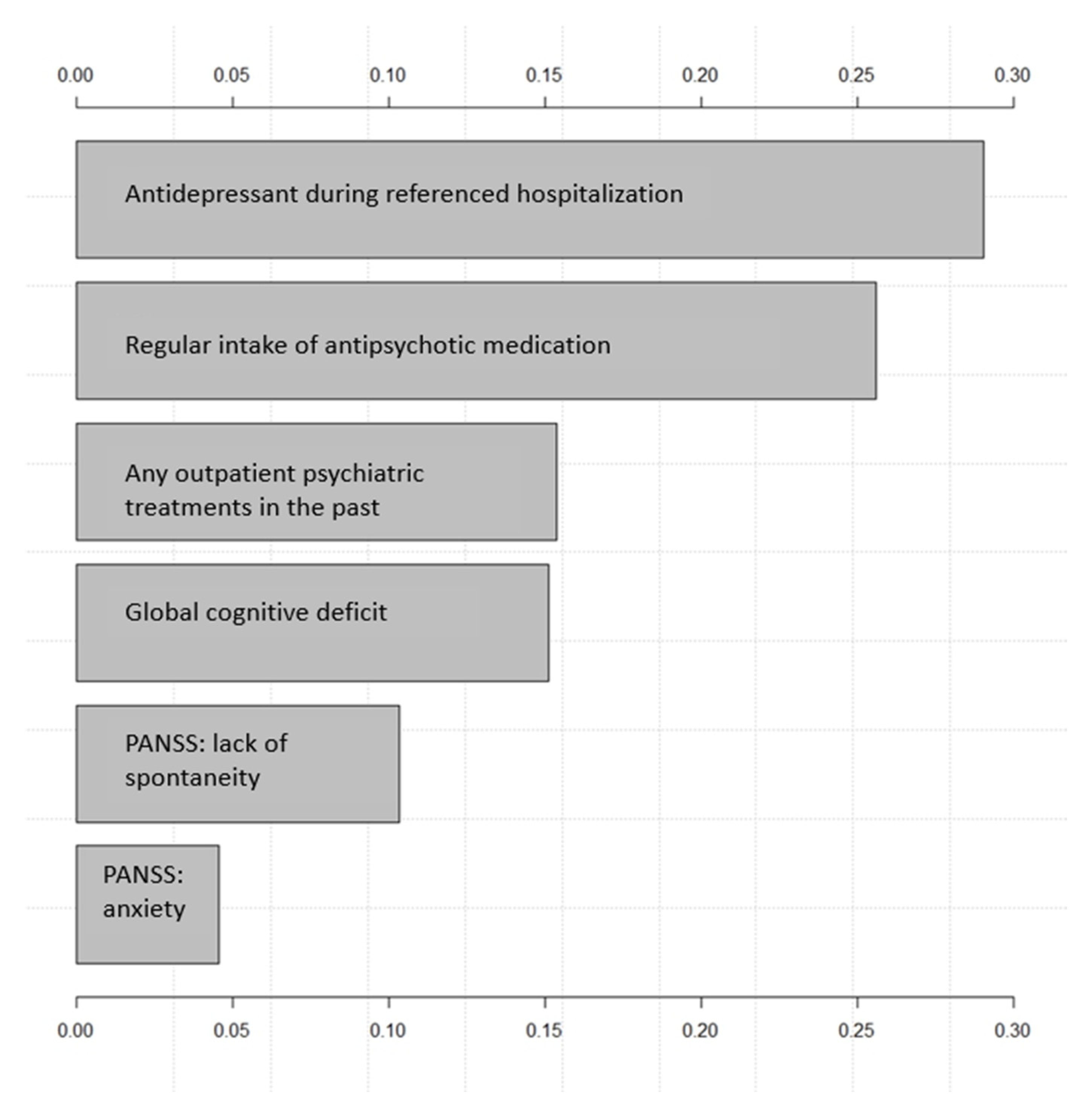 Brainsci 13 00097 g002 Brainsci 13 00097 g002