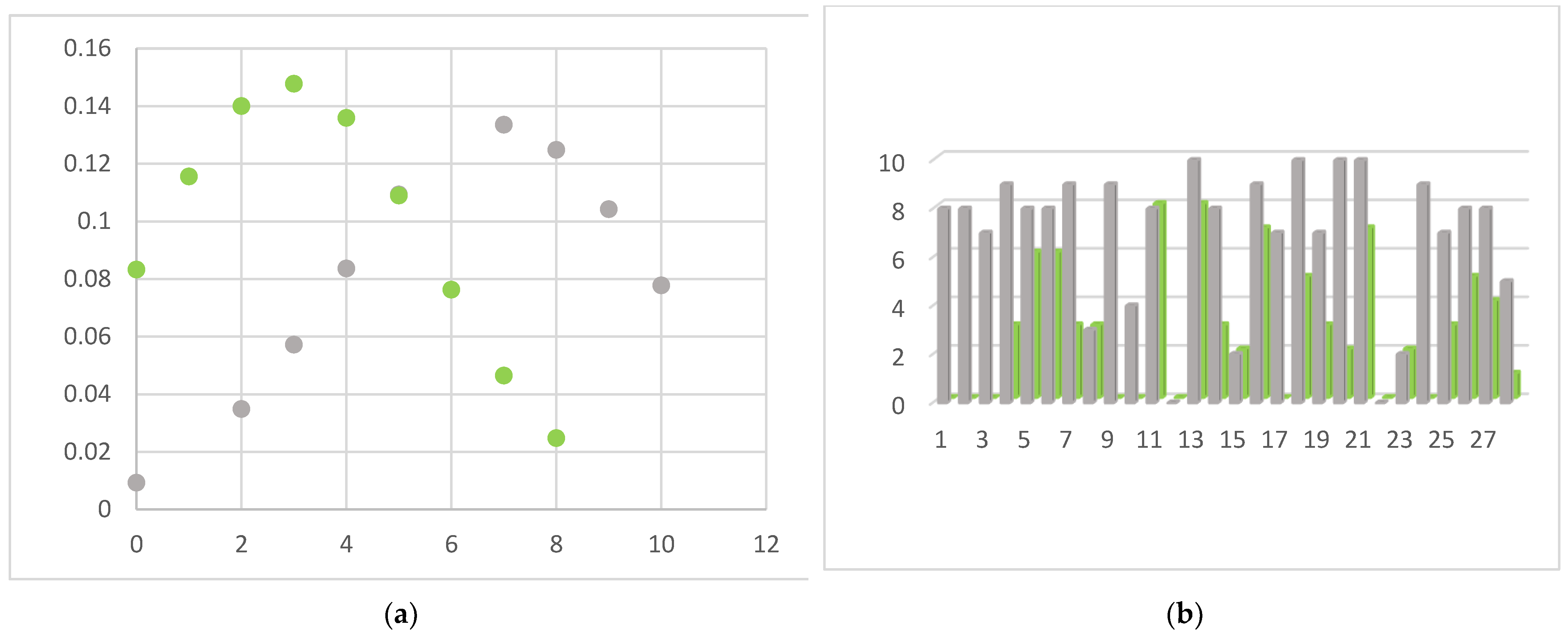 Brainsci 13 00101 g003