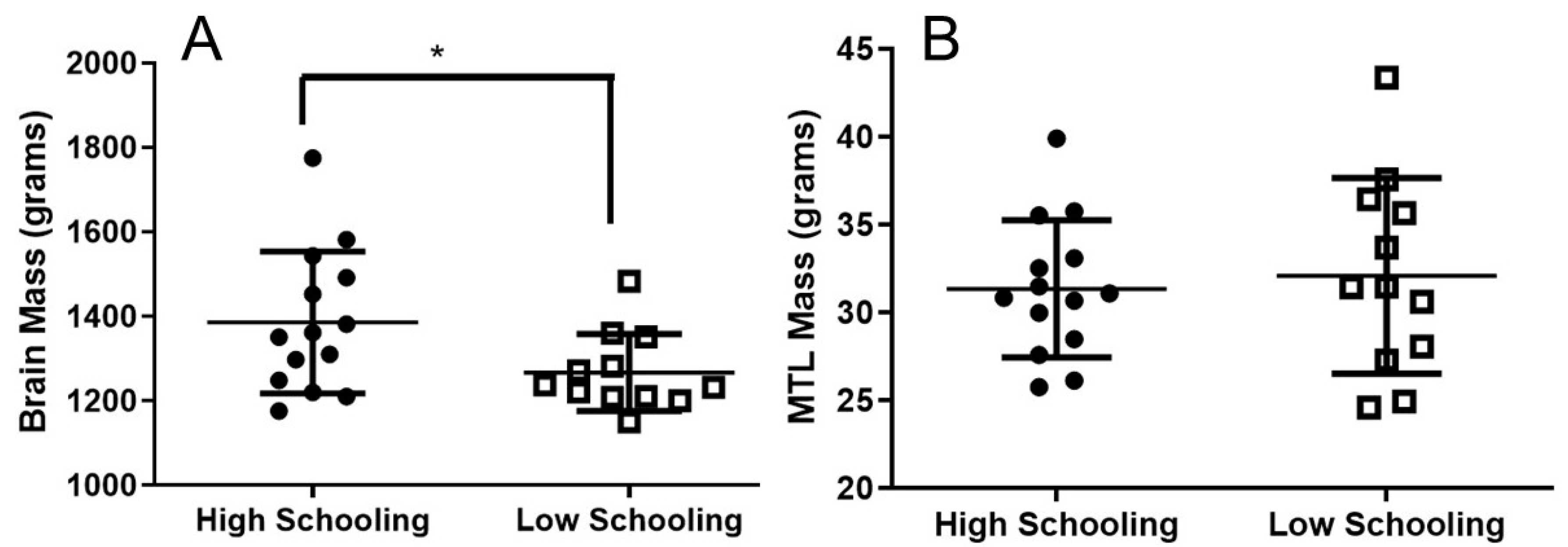 Brainsci 13 00104 g001