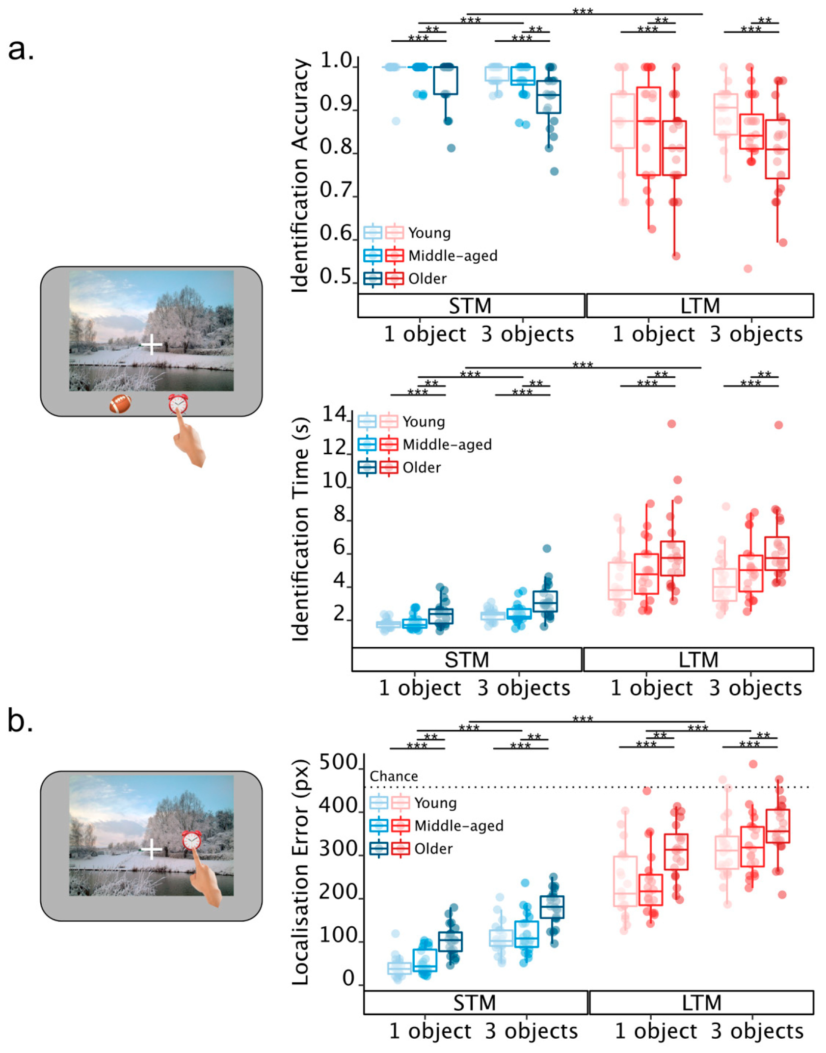 Brainsci 13 00106 g002