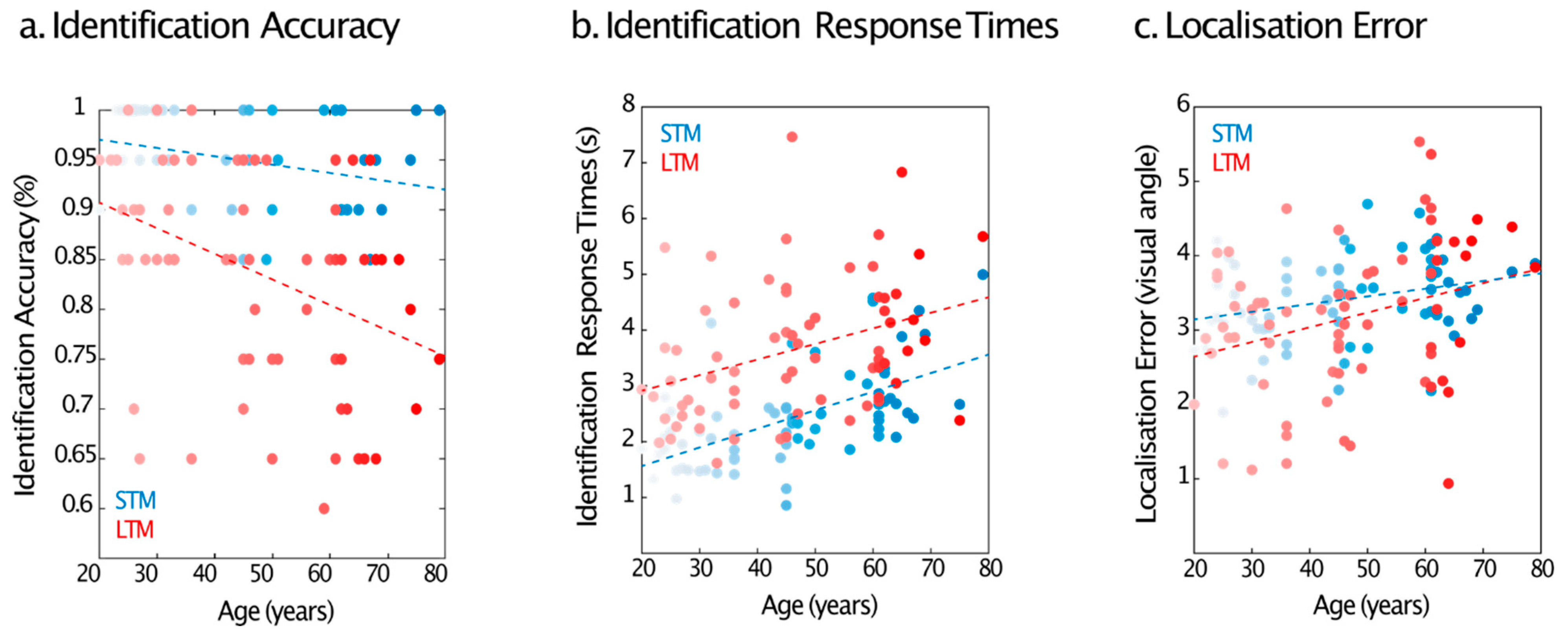 Brainsci 13 00106 g005