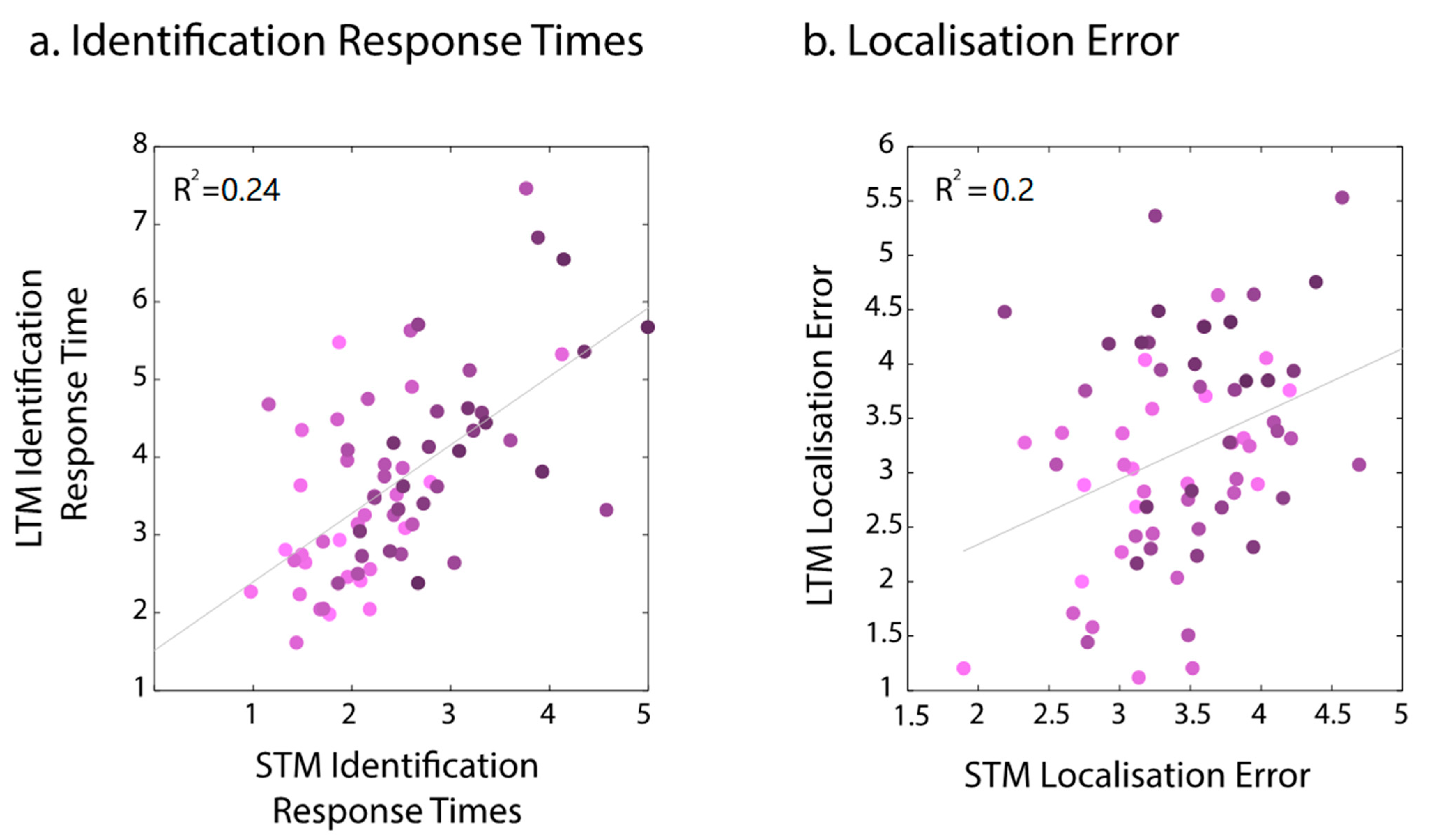 Brainsci 13 00106 g006