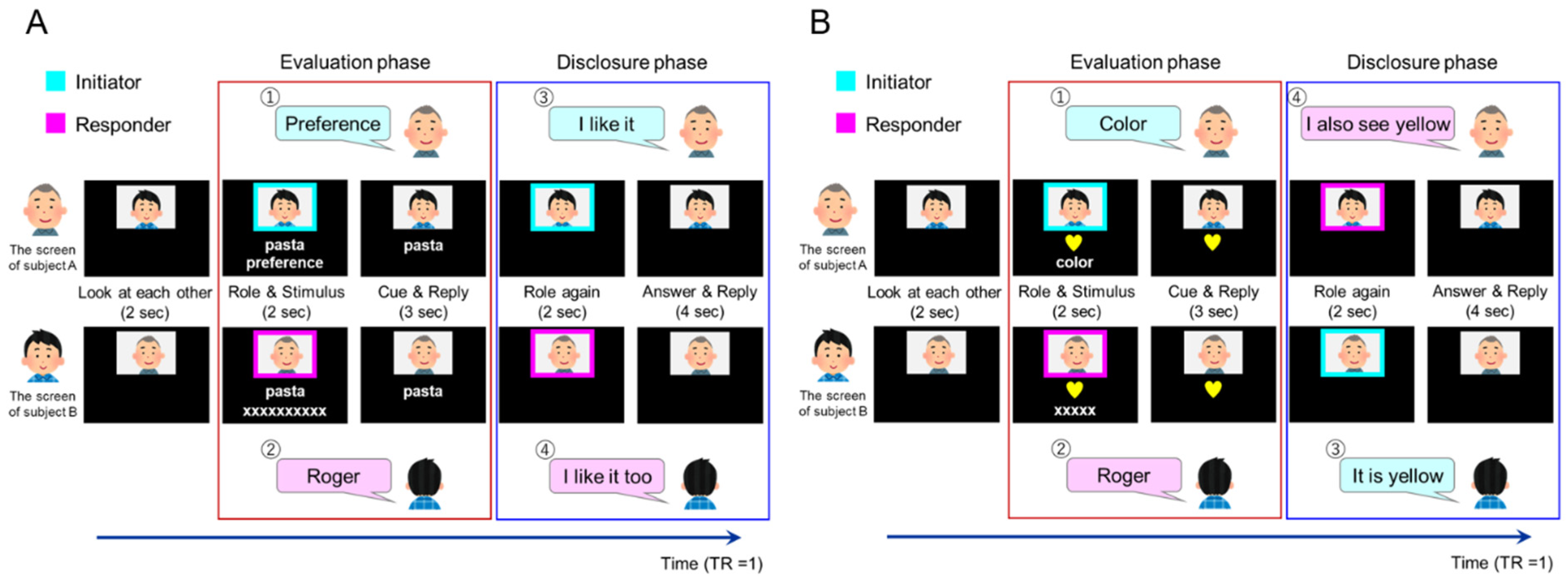 Brainsci 13 00111 g001