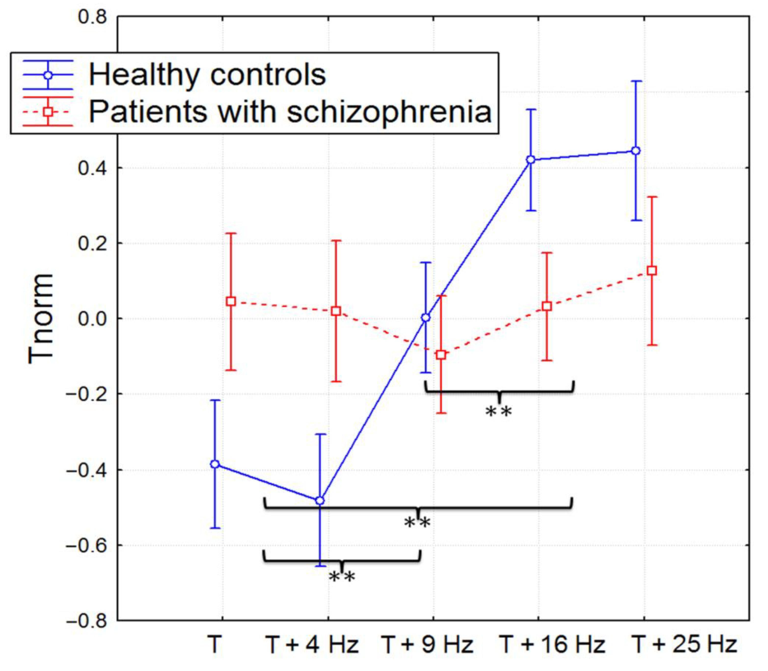 Brainsci 13 00112 g001