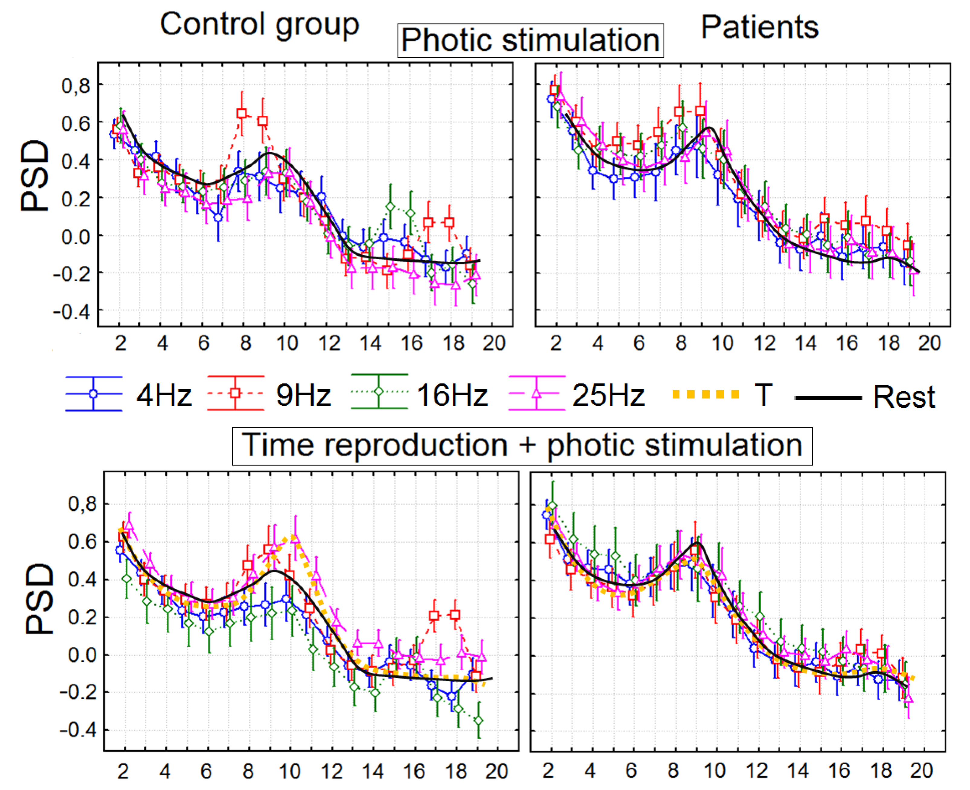 Brainsci 13 00112 g002