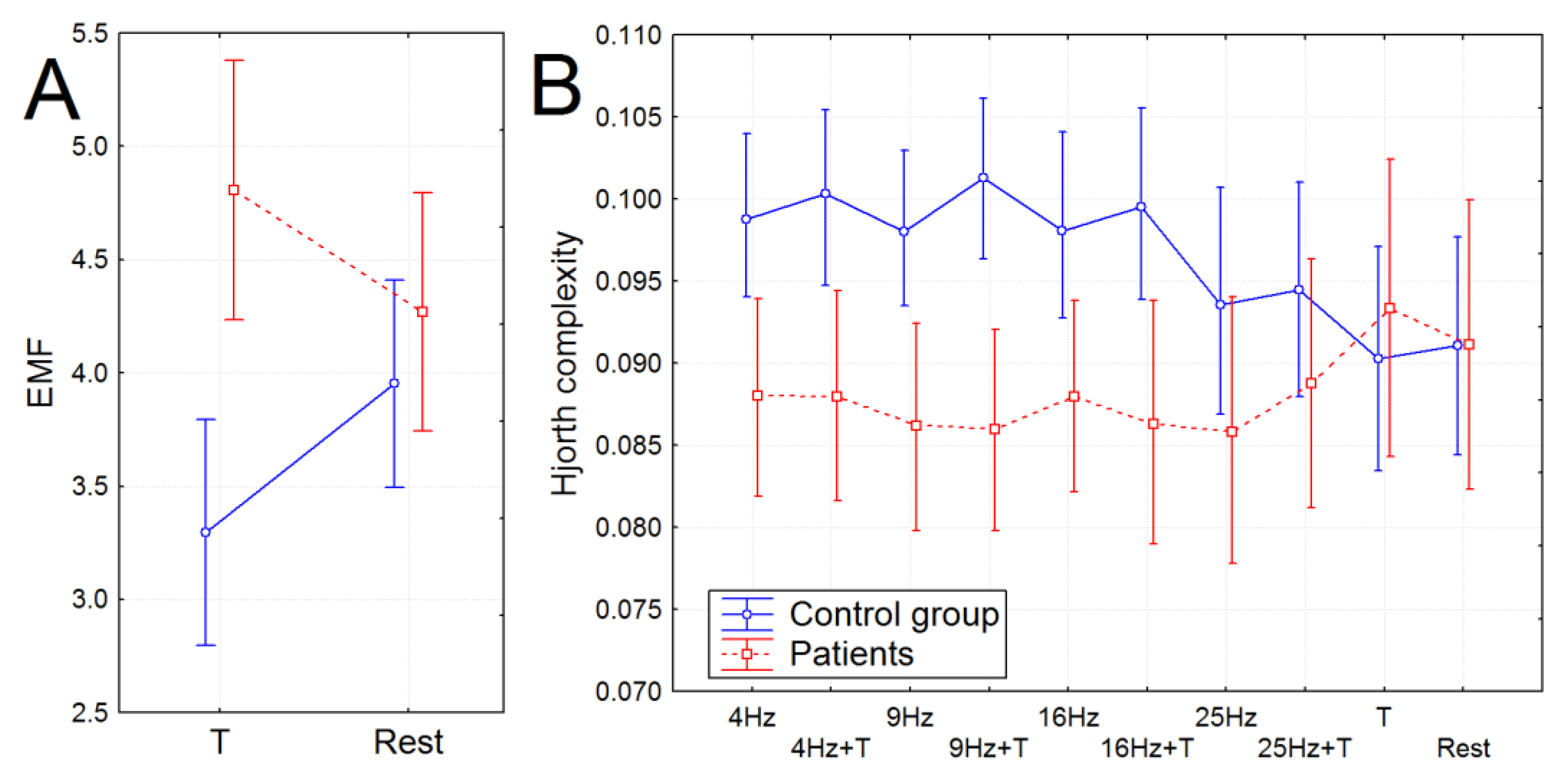 Brainsci 13 00112 g003