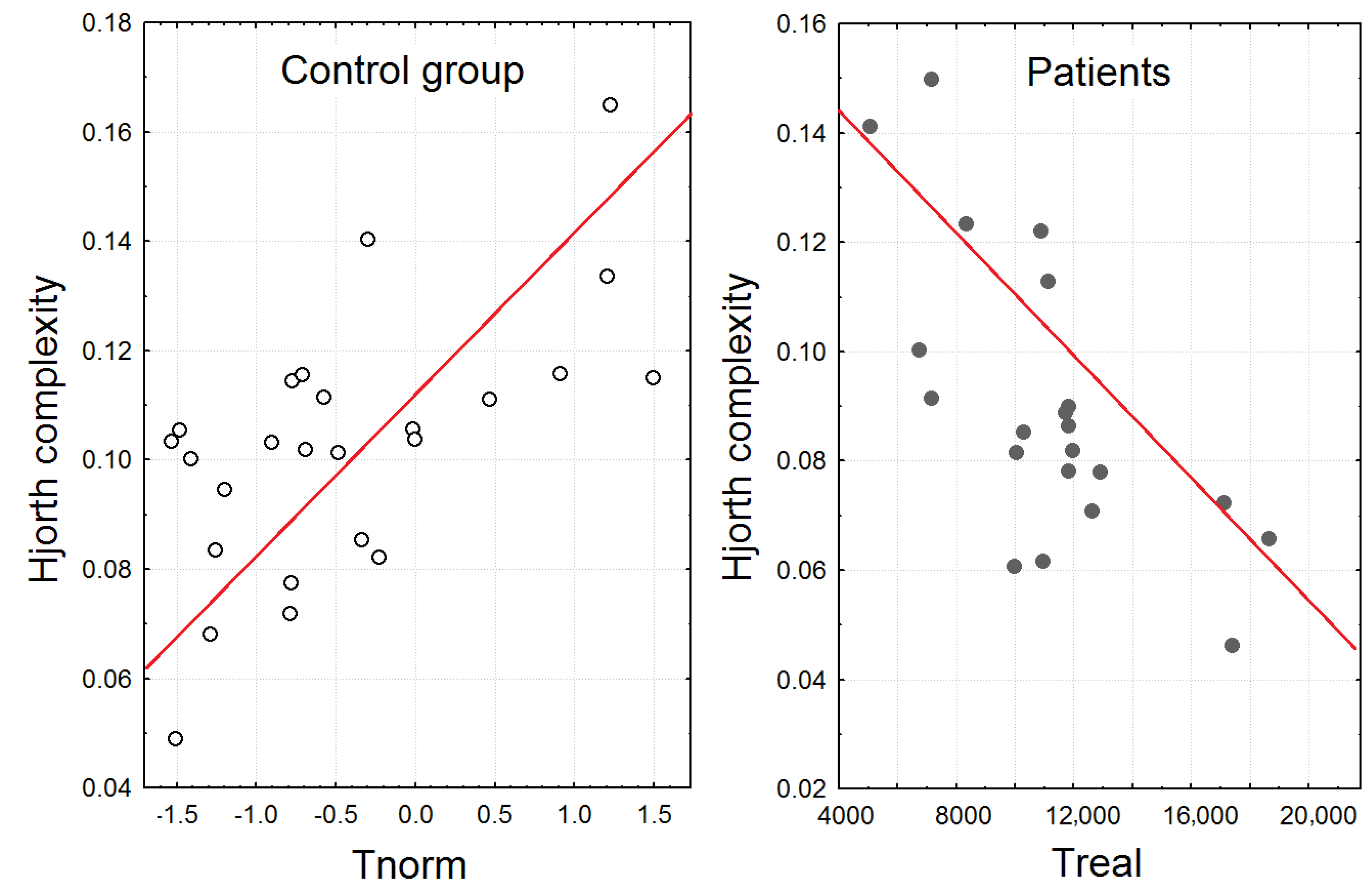 Brainsci 13 00112 g004