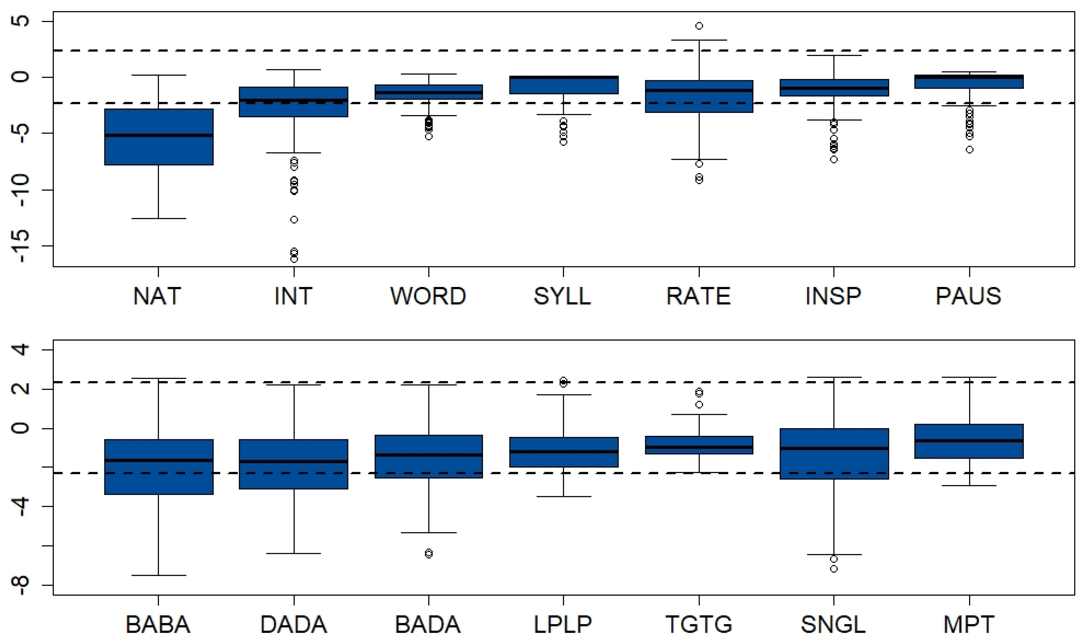 Brainsci 13 00113 g001 Brainsci 13 00113 g001