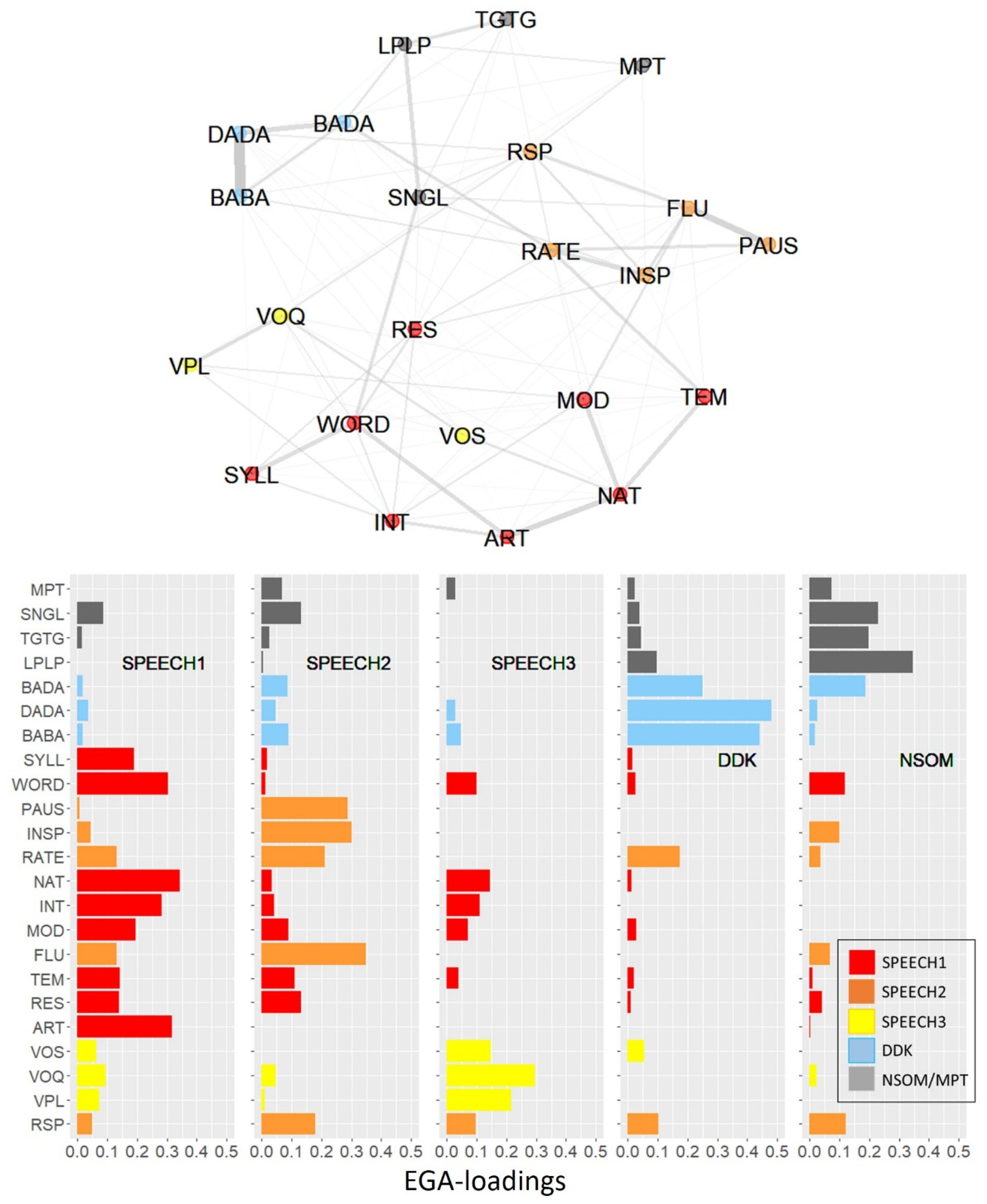 Brainsci 13 00113 g002 Brainsci 13 00113 g002