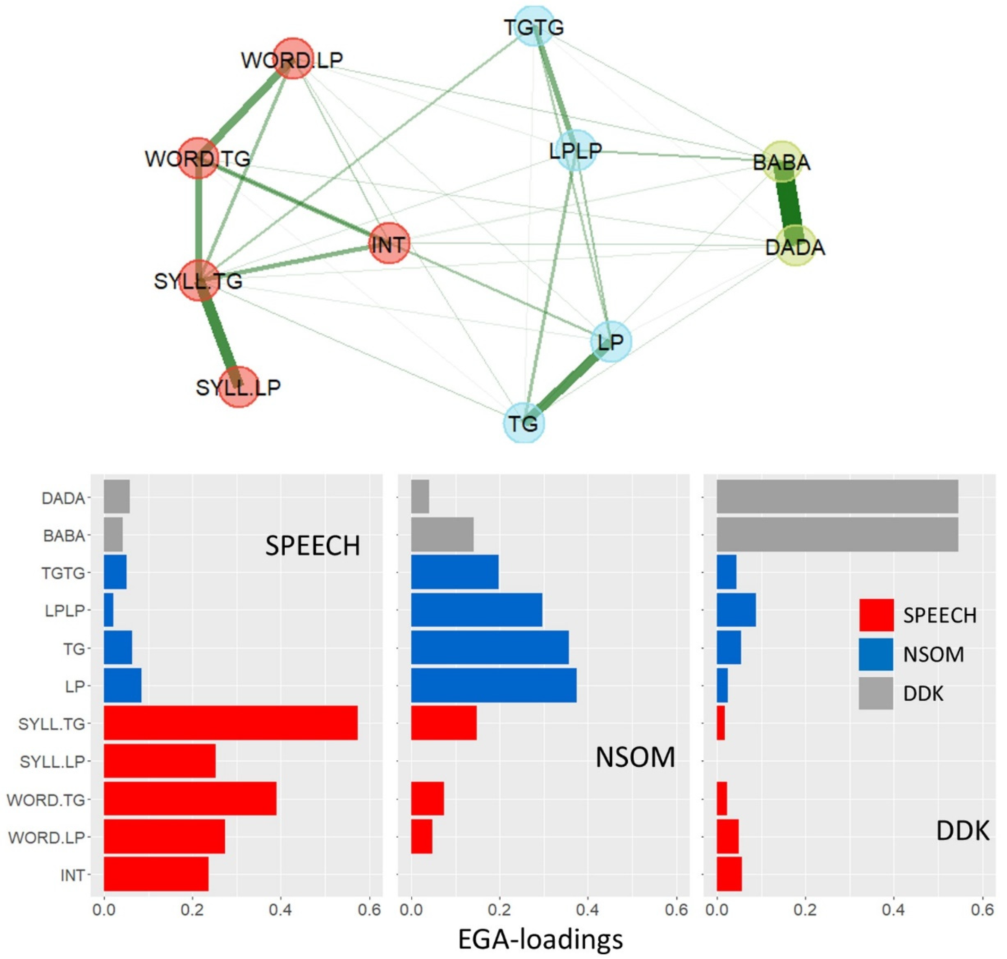 Brainsci 13 00113 g003 Brainsci 13 00113 g003