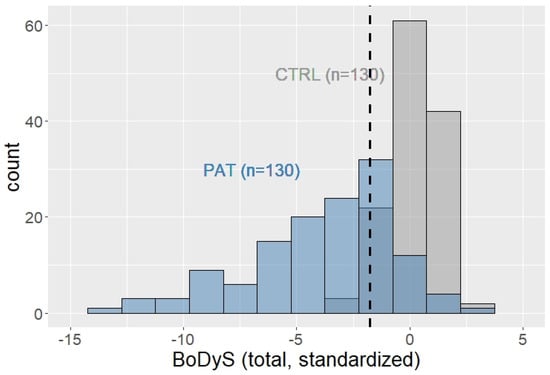 Brainsci 13 00113 g0a2