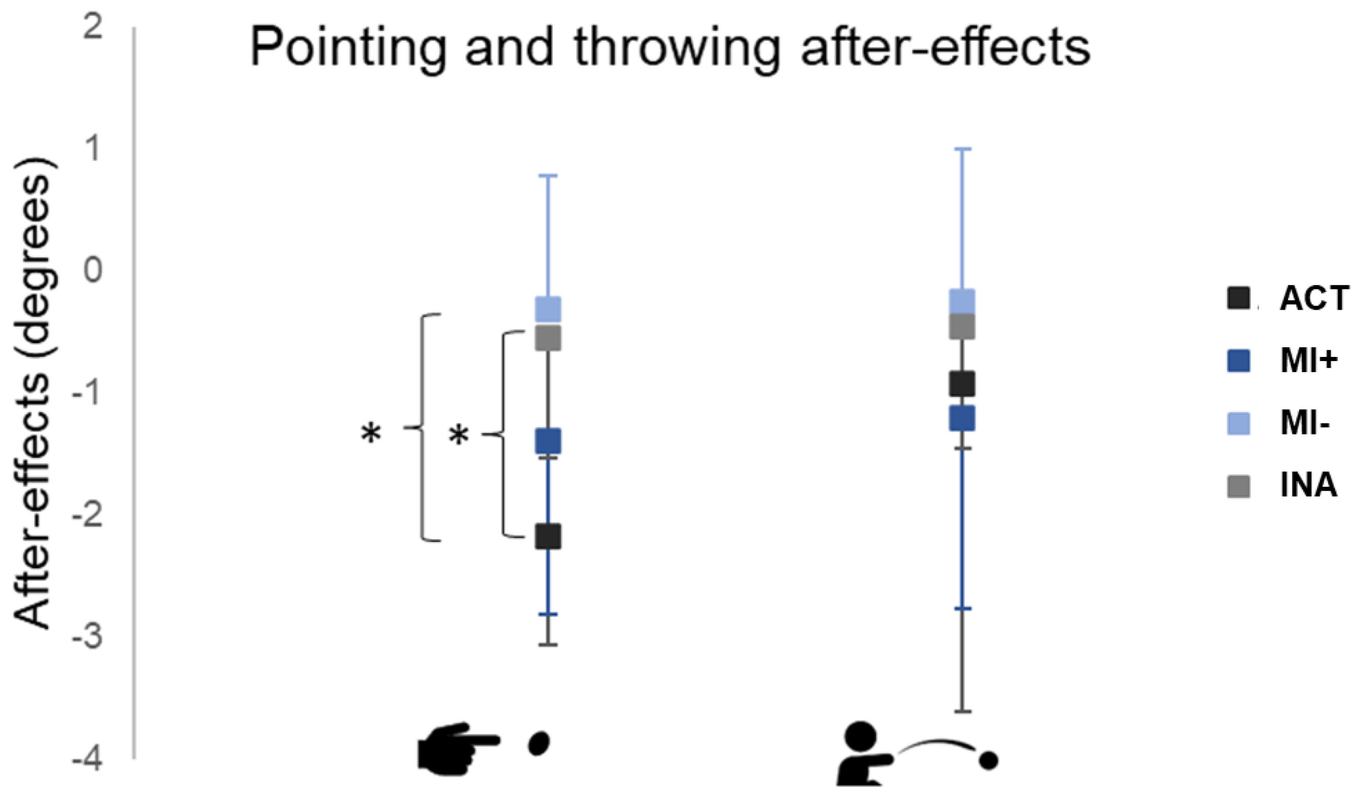 Brainsci 13 00114 g005