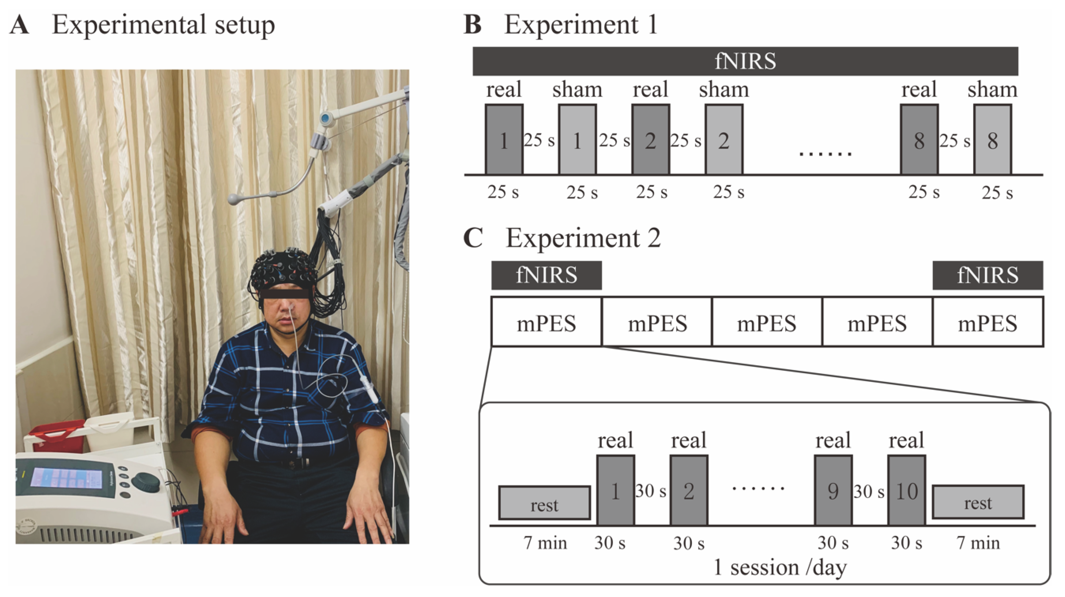Brainsci 13 00119 g002