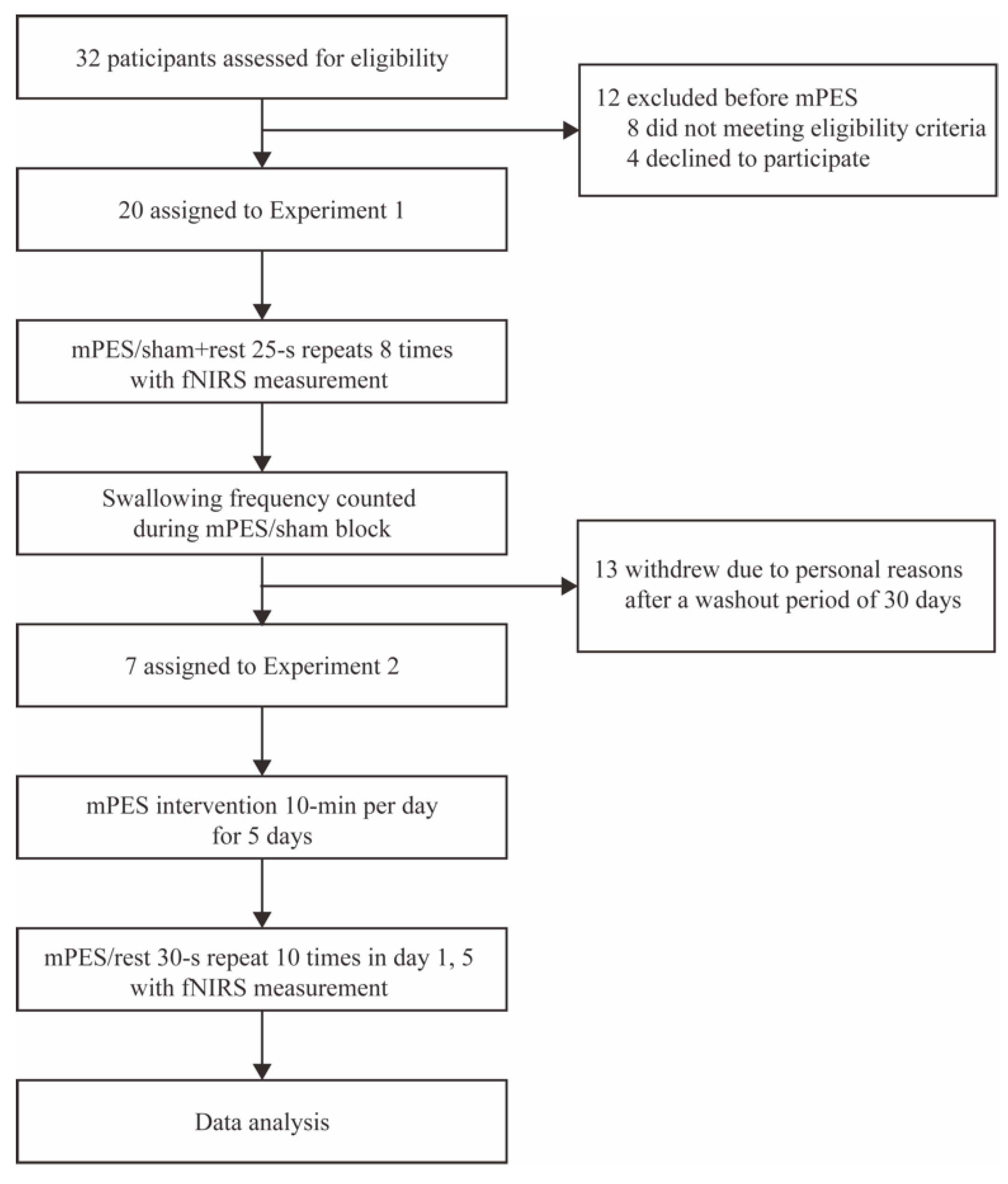 Brainsci 13 00119 g003