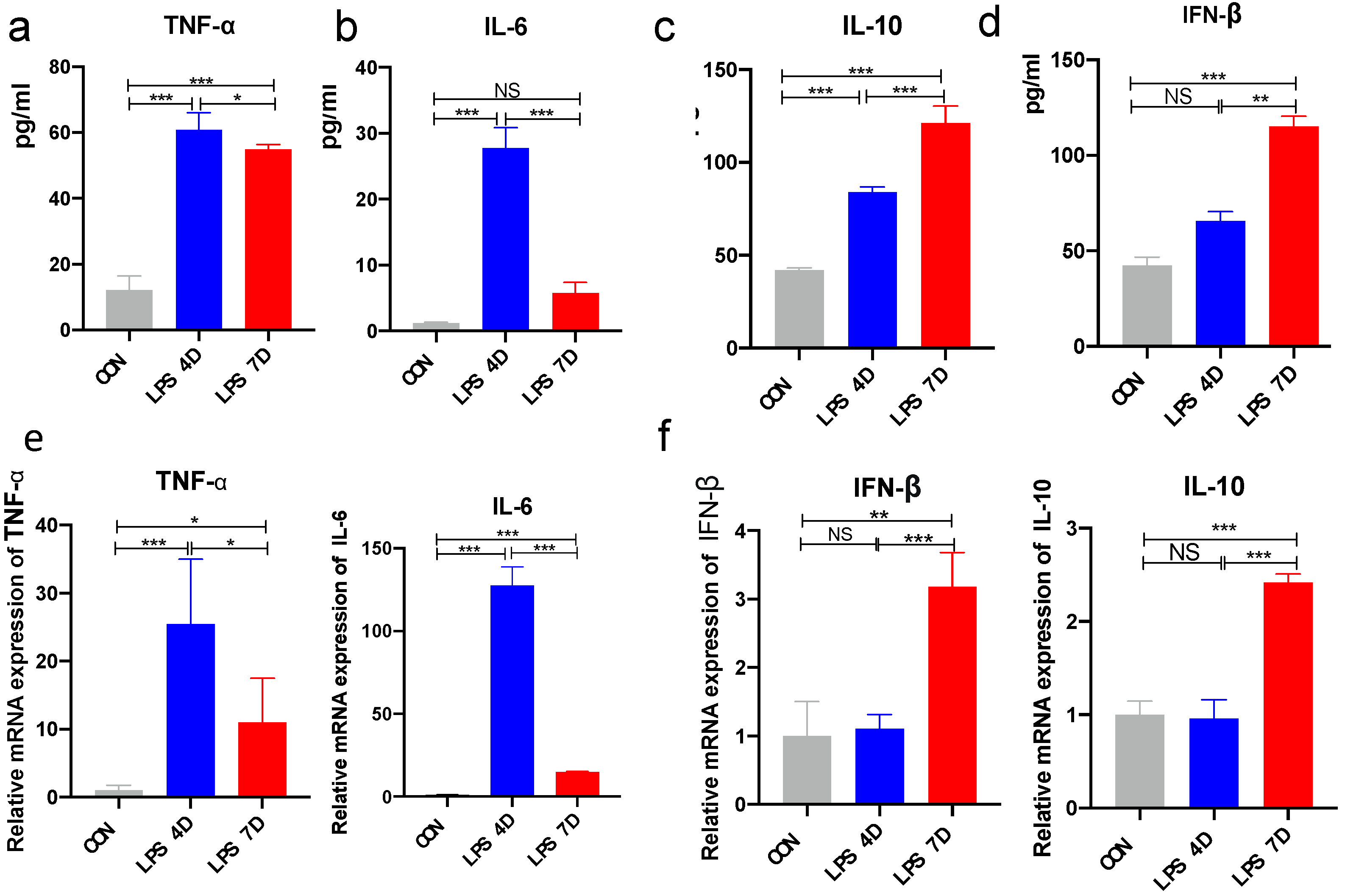Brainsci 13 00126 g005